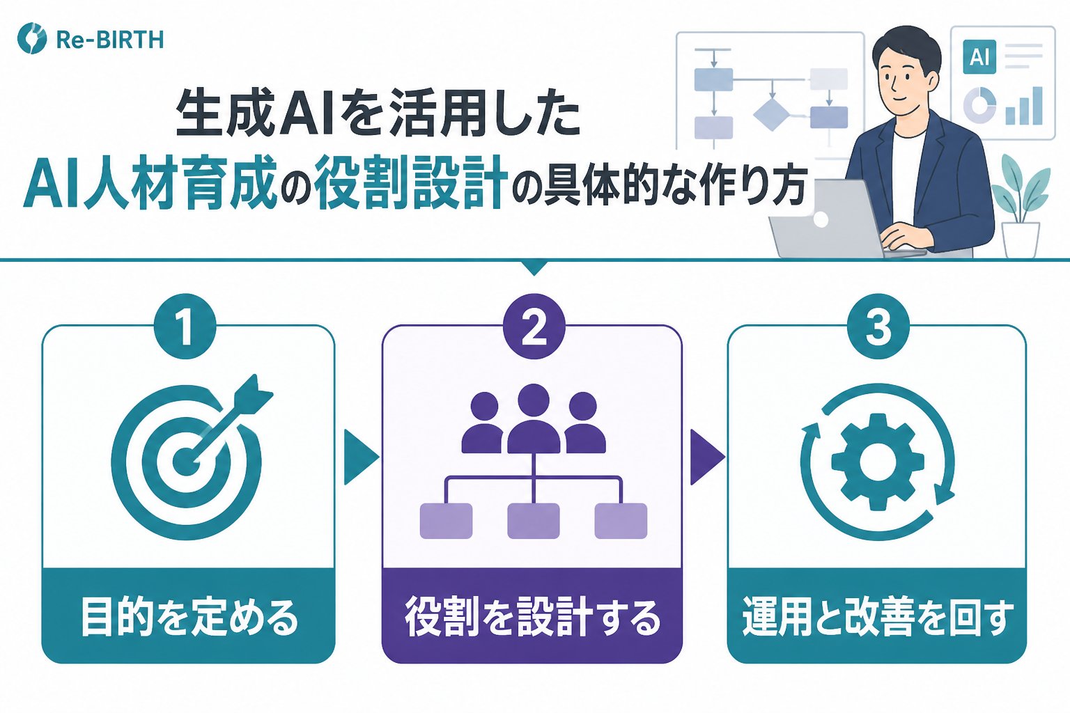 AI組織化 生成AIを活用したAI人材育成の役割設計の具体的な作り方