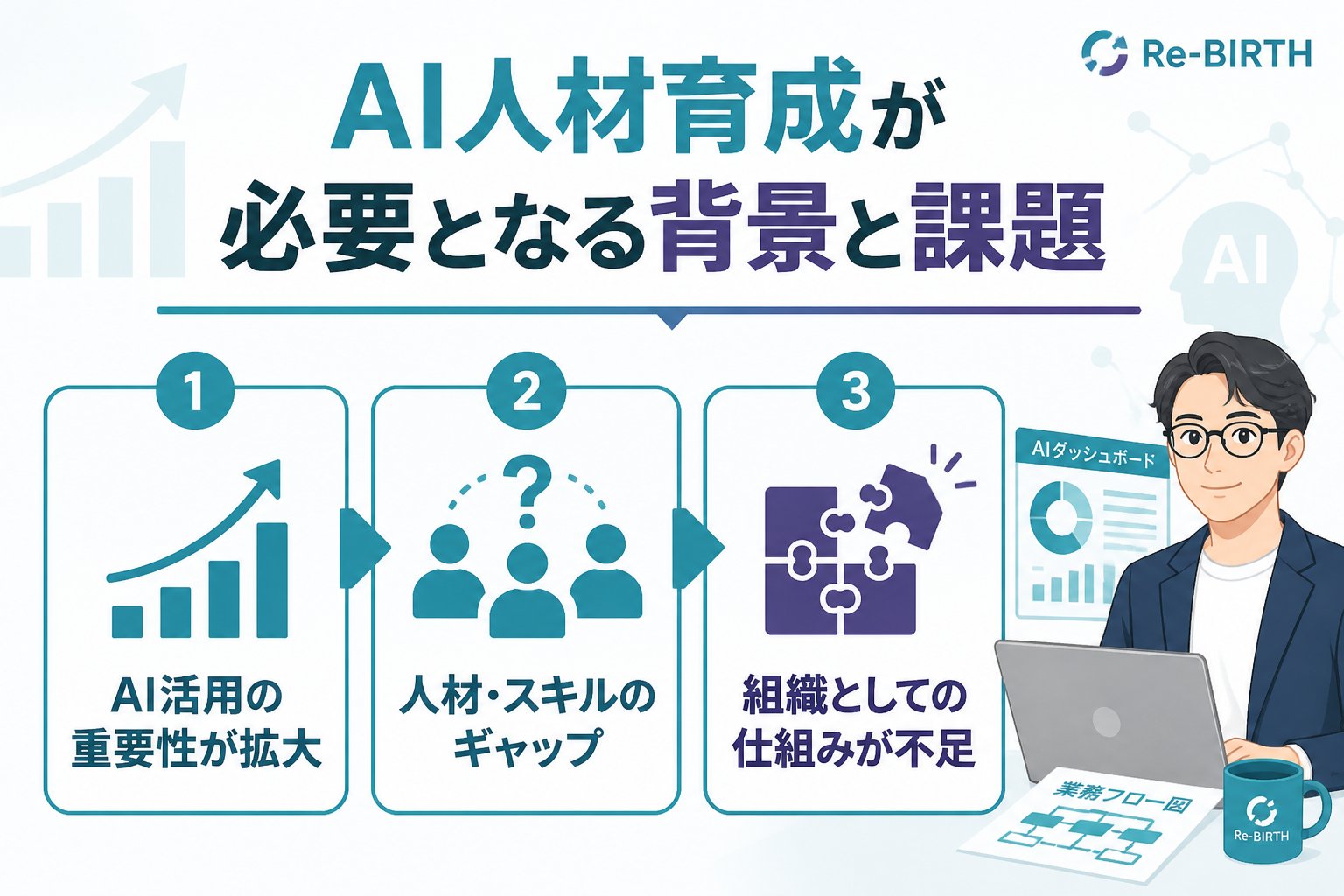 AI組織化 AI人材育成が必要となる背景と課題