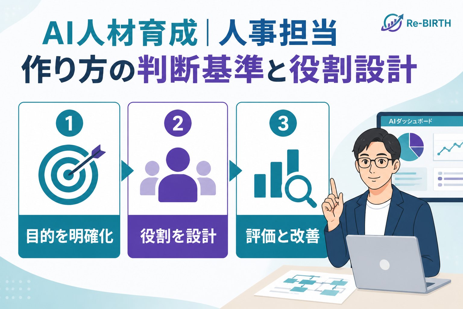 AI組織化 AI人材育成 人事担当 作り方の判断基準と役割設計