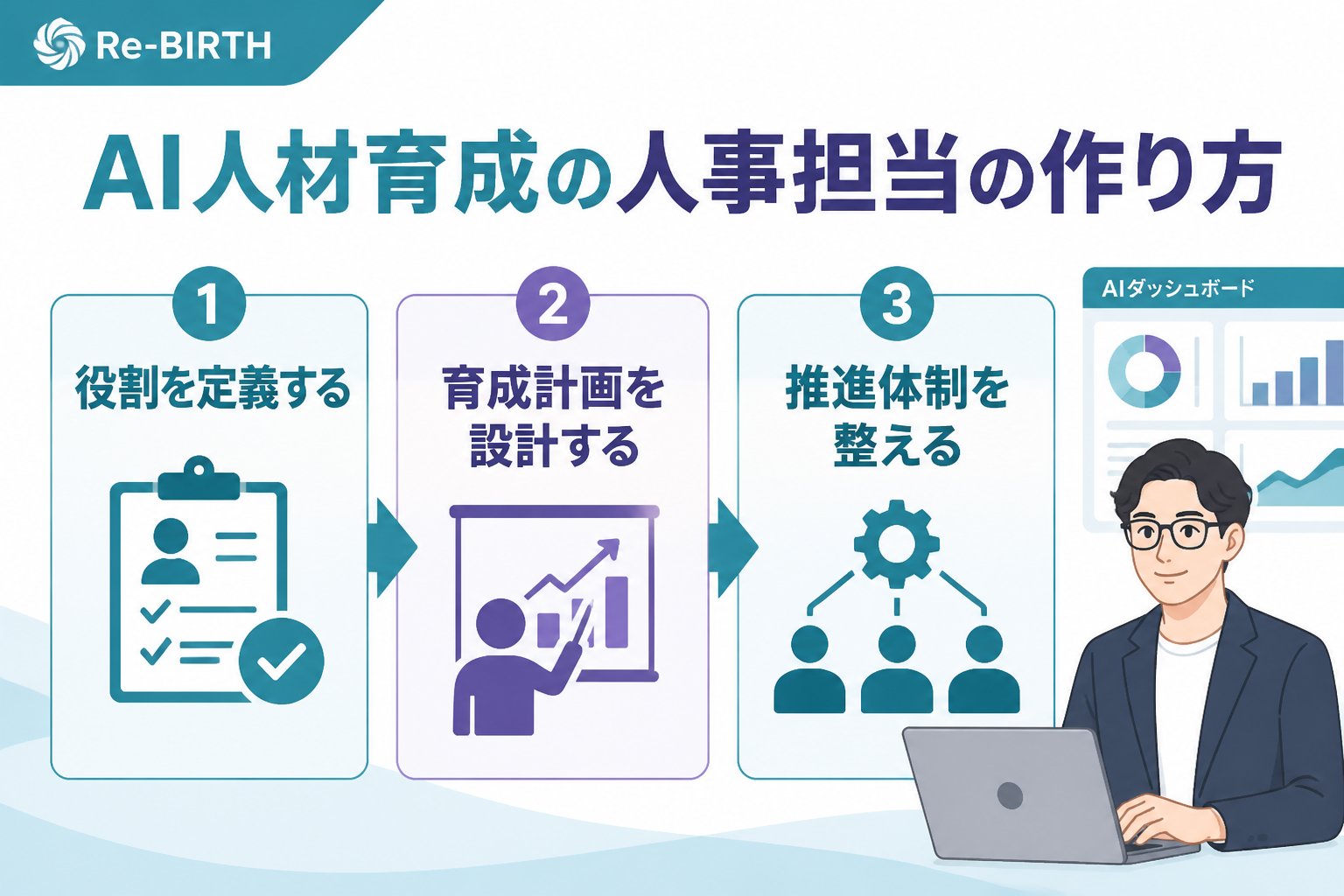 AI組織化 AI人材育成 人事担当 作り方の具体的な手順