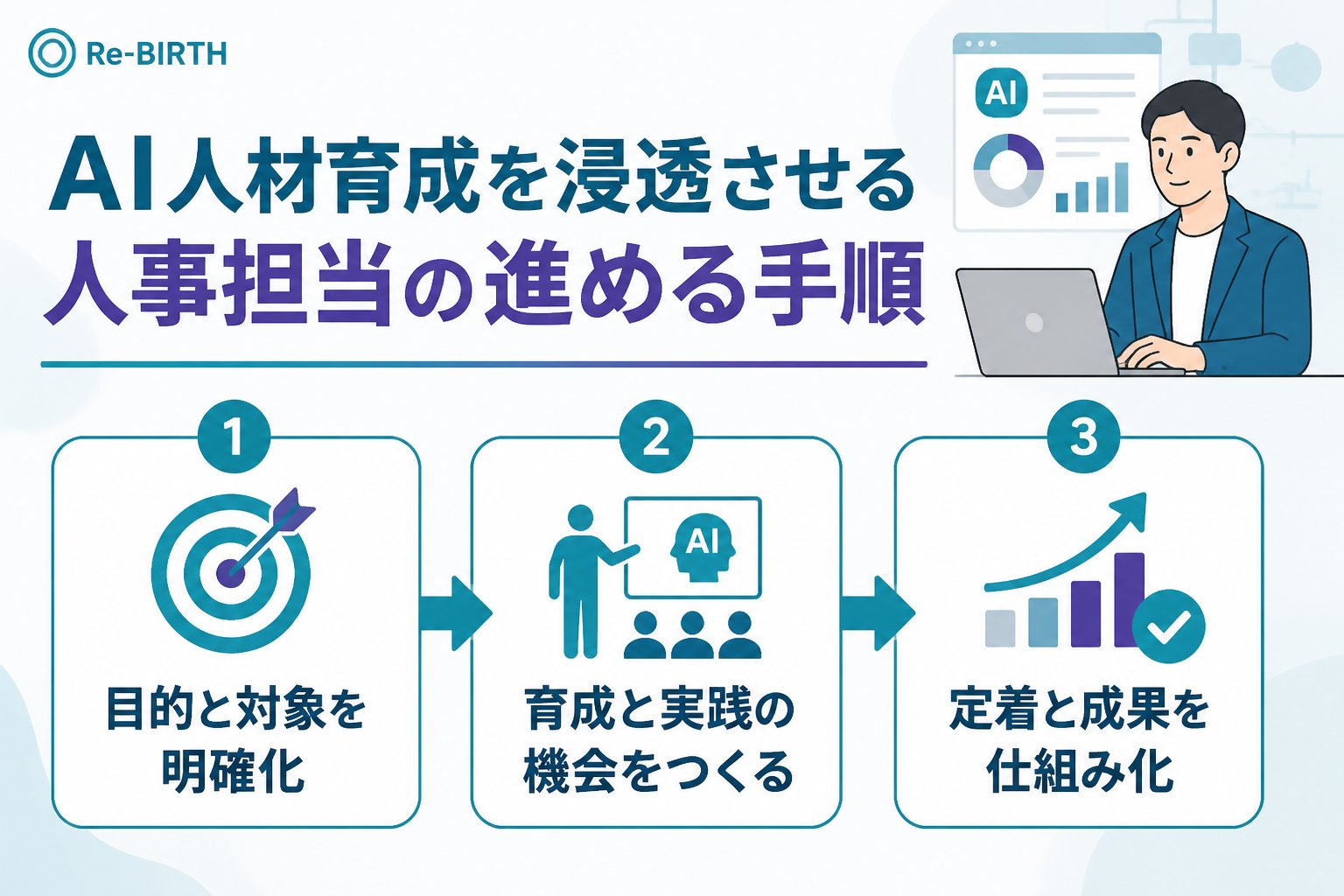 AI組織化 AI人材育成 人事担当 浸透方法を進める手順