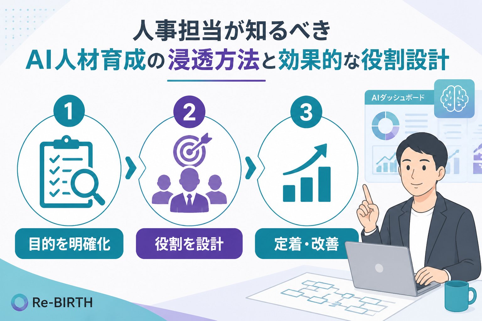 AI組織化 AI人材育成浸透方法の判断基準とポイント