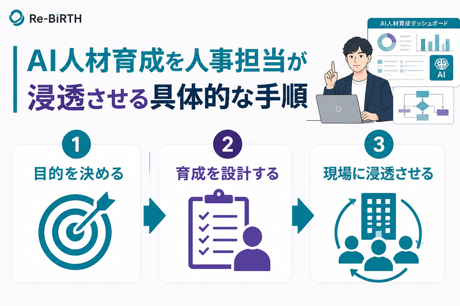 AI組織化 AI人材育成を人事担当が浸透させる具体的な手順