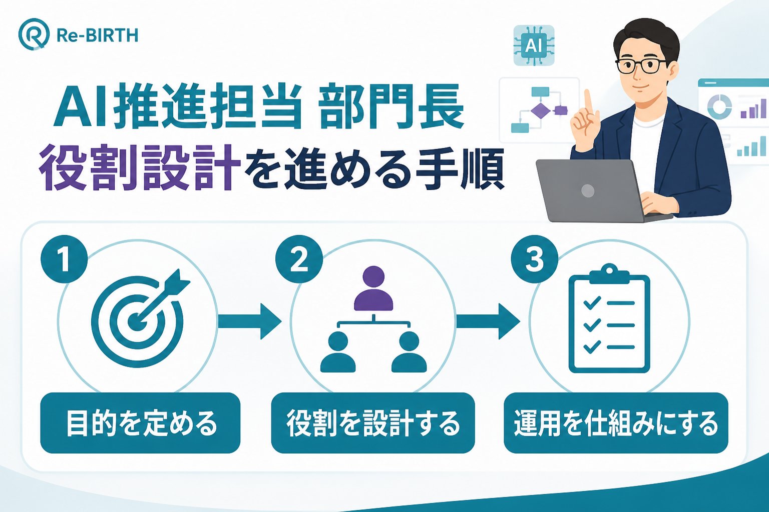 AI組織化 AI推進担当 部門長 役割設計を進める手順