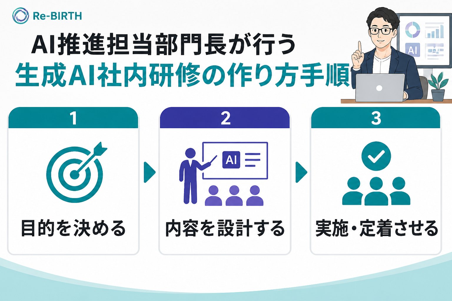 AI組織化 AI推進担当部門長が行う生成AI社内研修の作り方手順