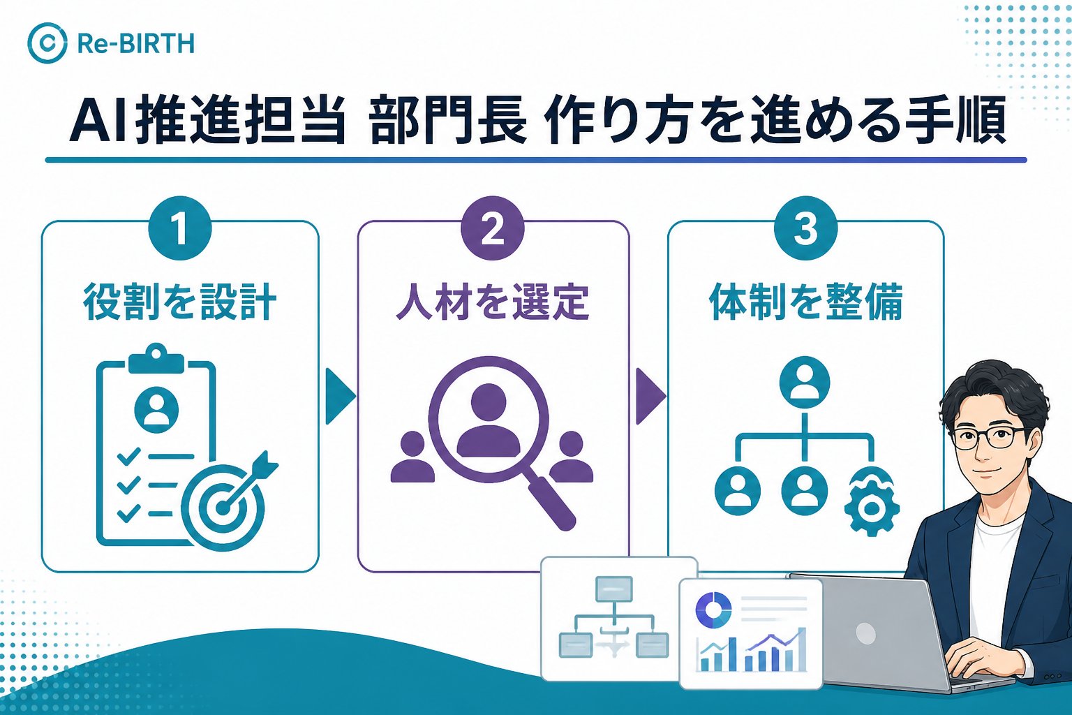 AI組織化 AI推進担当 部門長 作り方を進める手順