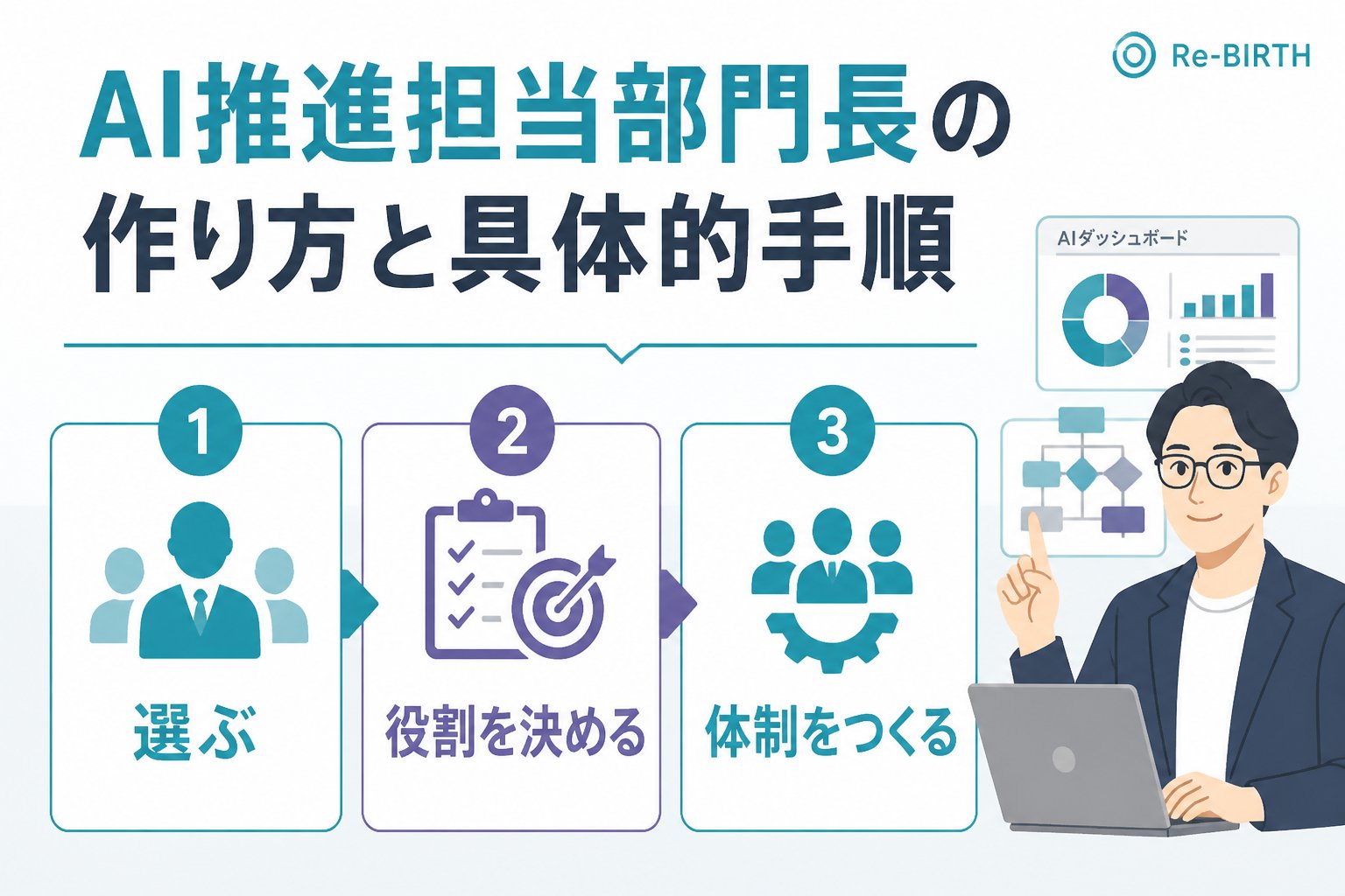 AI組織化 AI推進担当部門長の作り方と具体的手順