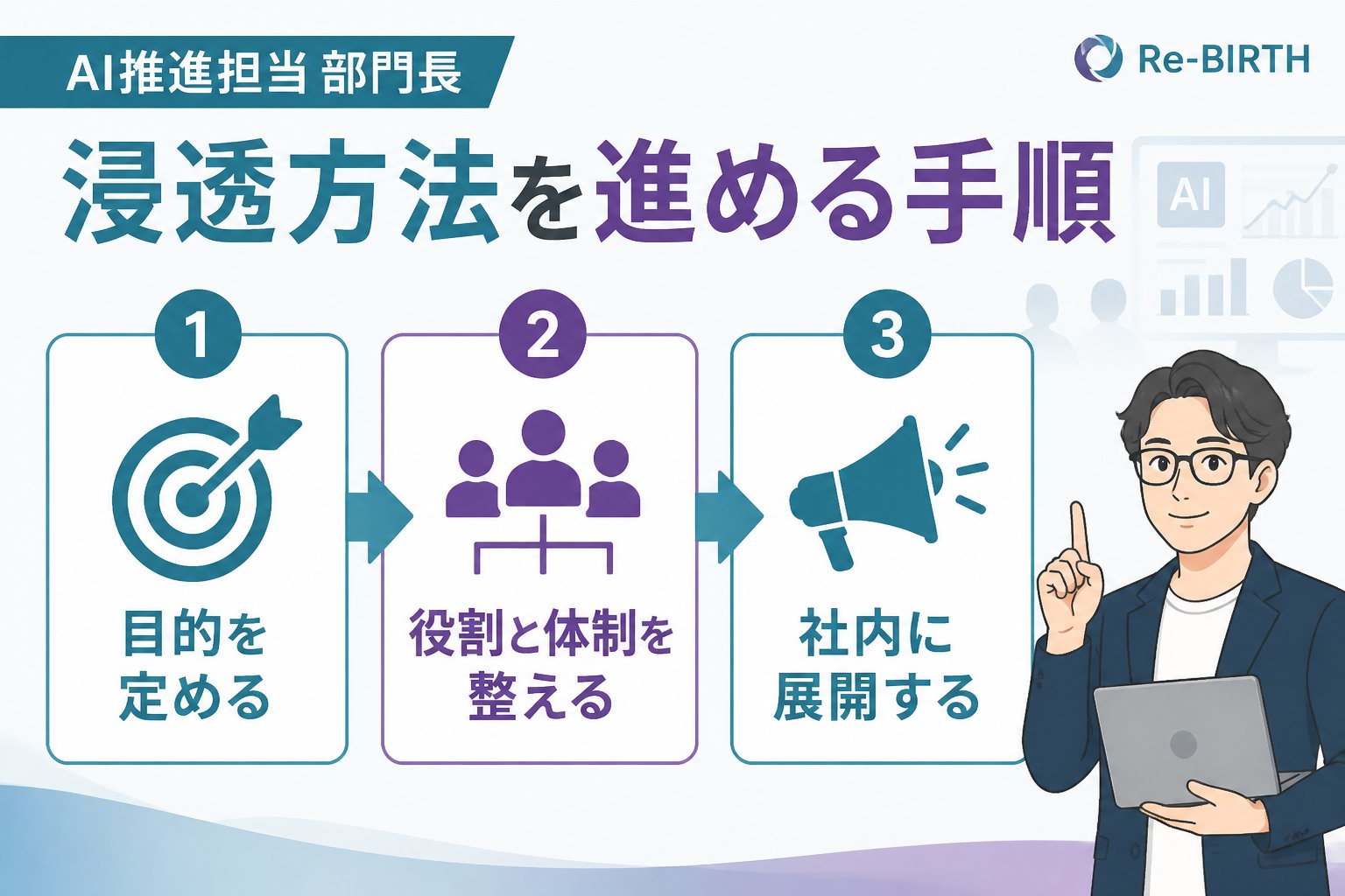 AI組織化 AI推進担当 部門長 浸透方法を進める手順