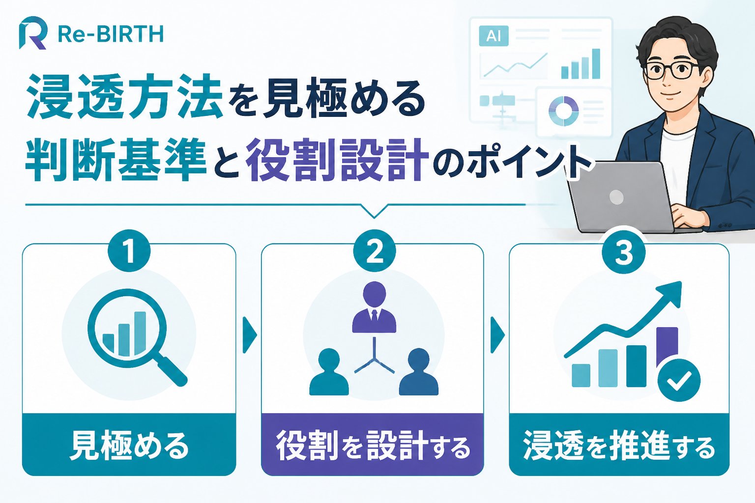 AI組織化 浸透方法を見極める判断基準と役割設計のポイント