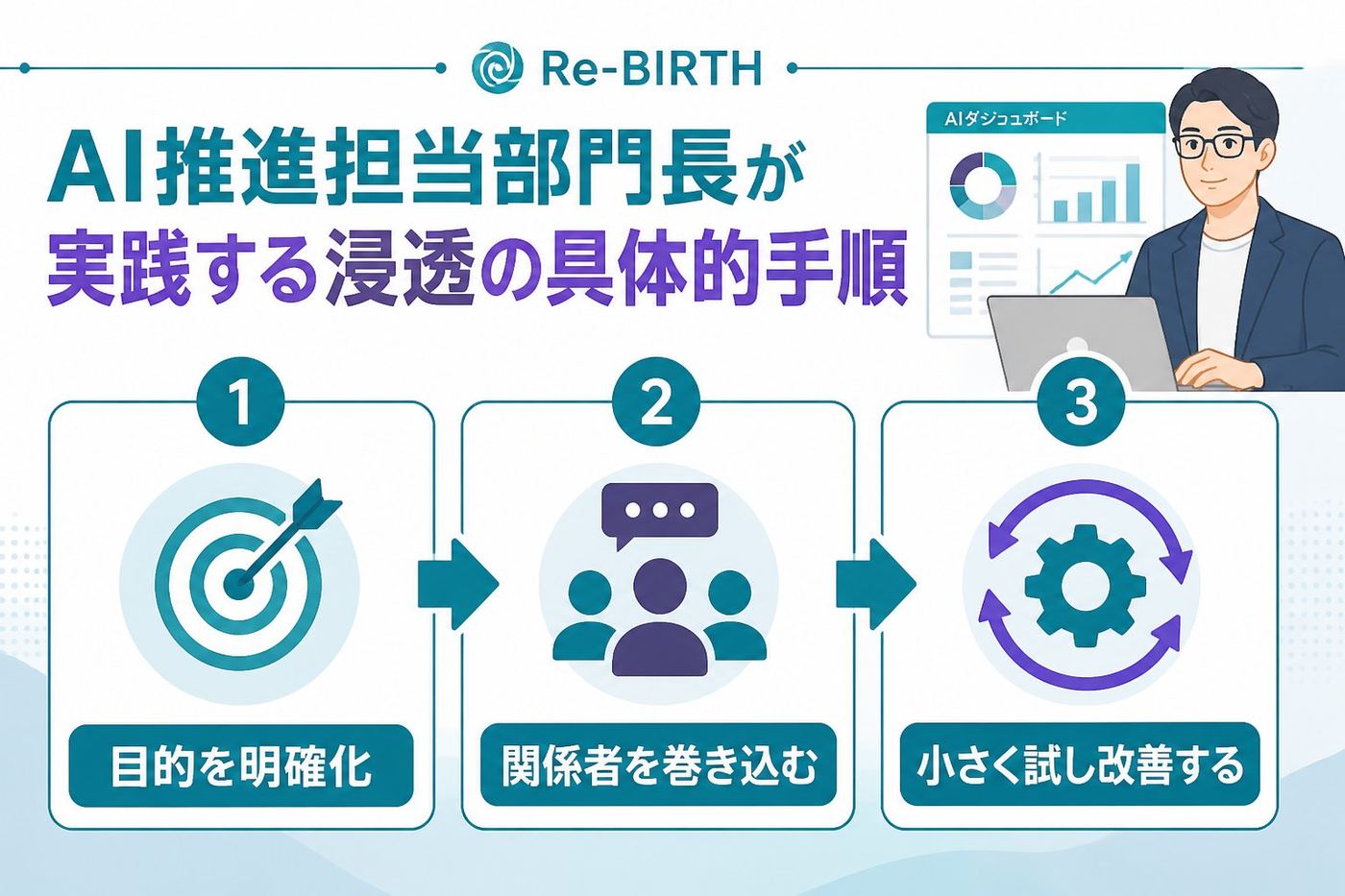 AI組織化 AI推進担当部門長が実践する浸透の具体的手順