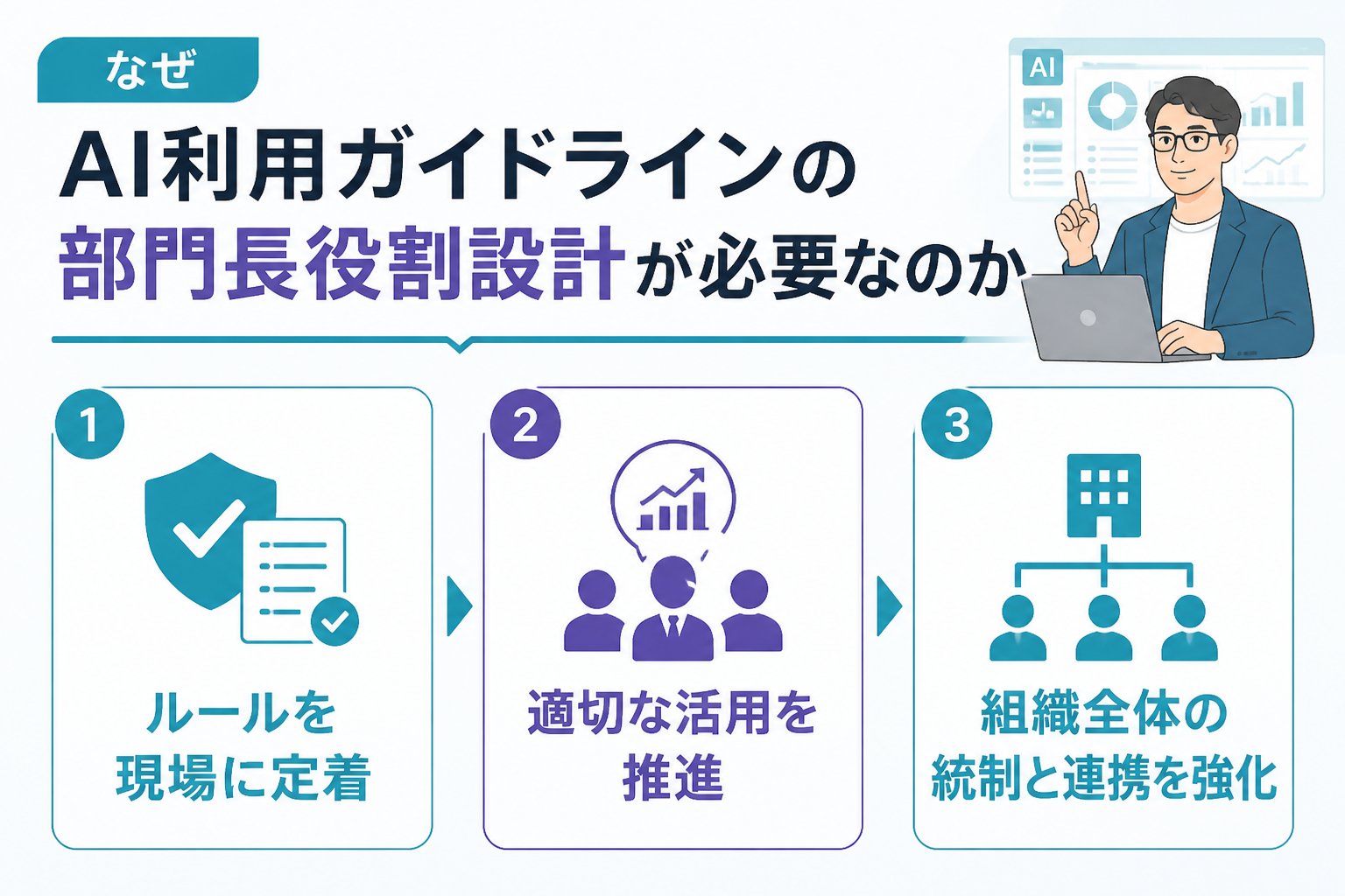 AI組織化 なぜAI利用ガイドラインの部門長役割設計が必要なのか