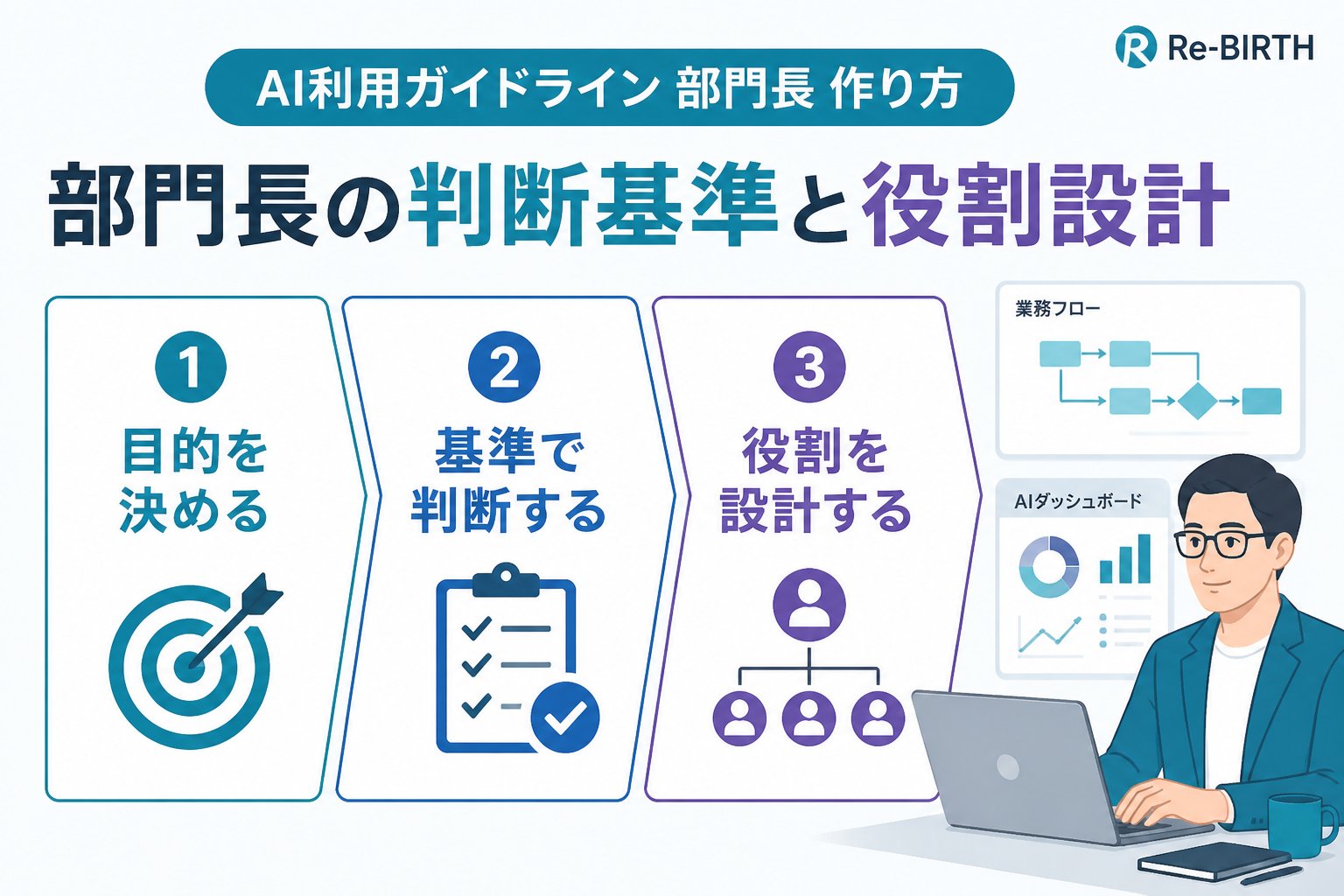 AI組織化 AI利用ガイドライン 部門長 作り方の判断基準と役割設計