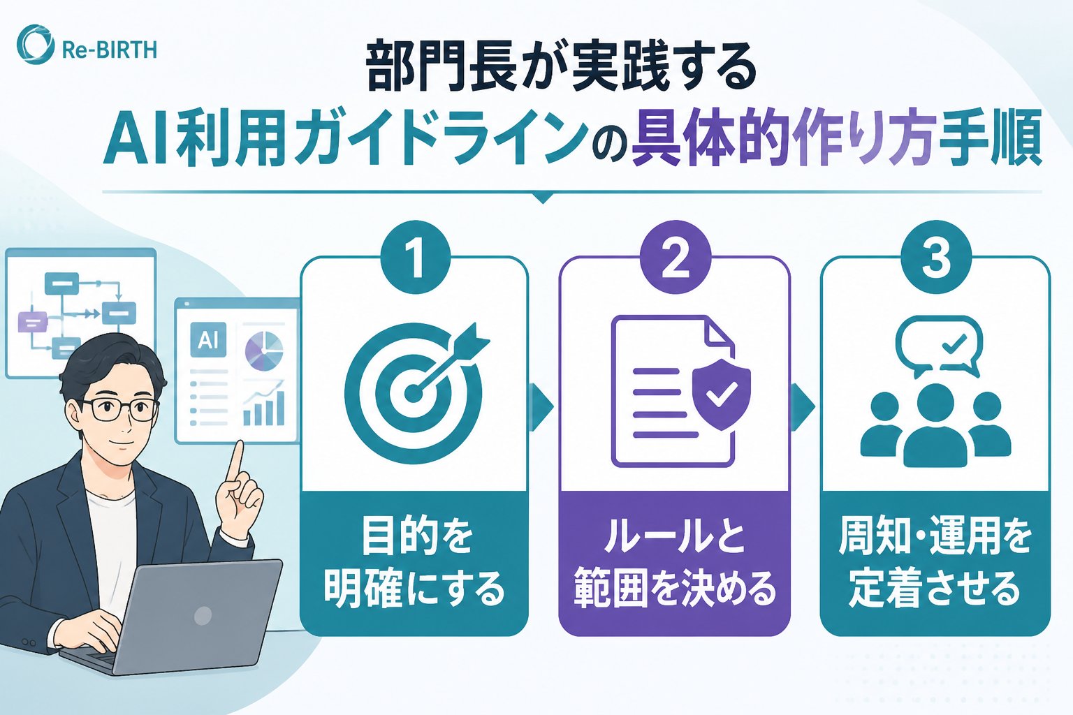 AI組織化 部門長が実践するAI利用ガイドラインの具体的作り方手順