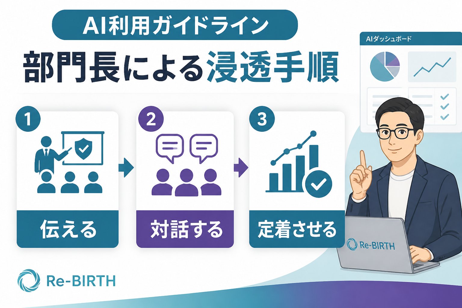 AI組織化 AI利用ガイドラインの部門長による浸透手順