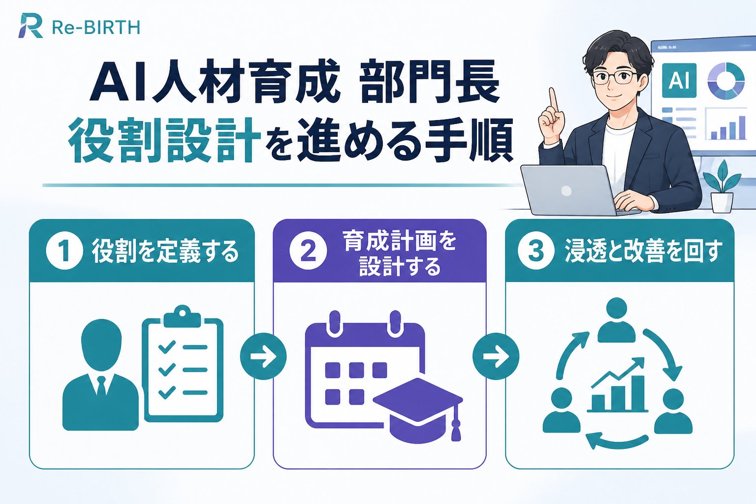 AI組織化 AI人材育成 部門長 役割設計を進める手順