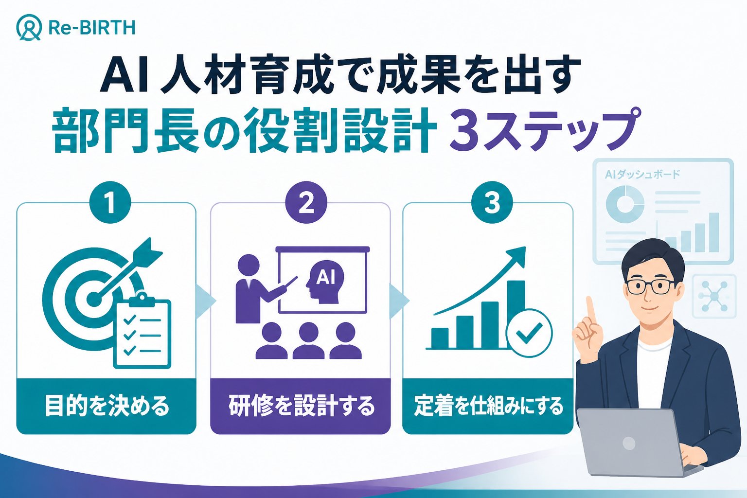 AI組織化 生成AI社内研修の作り方と部門長の役割設計手順