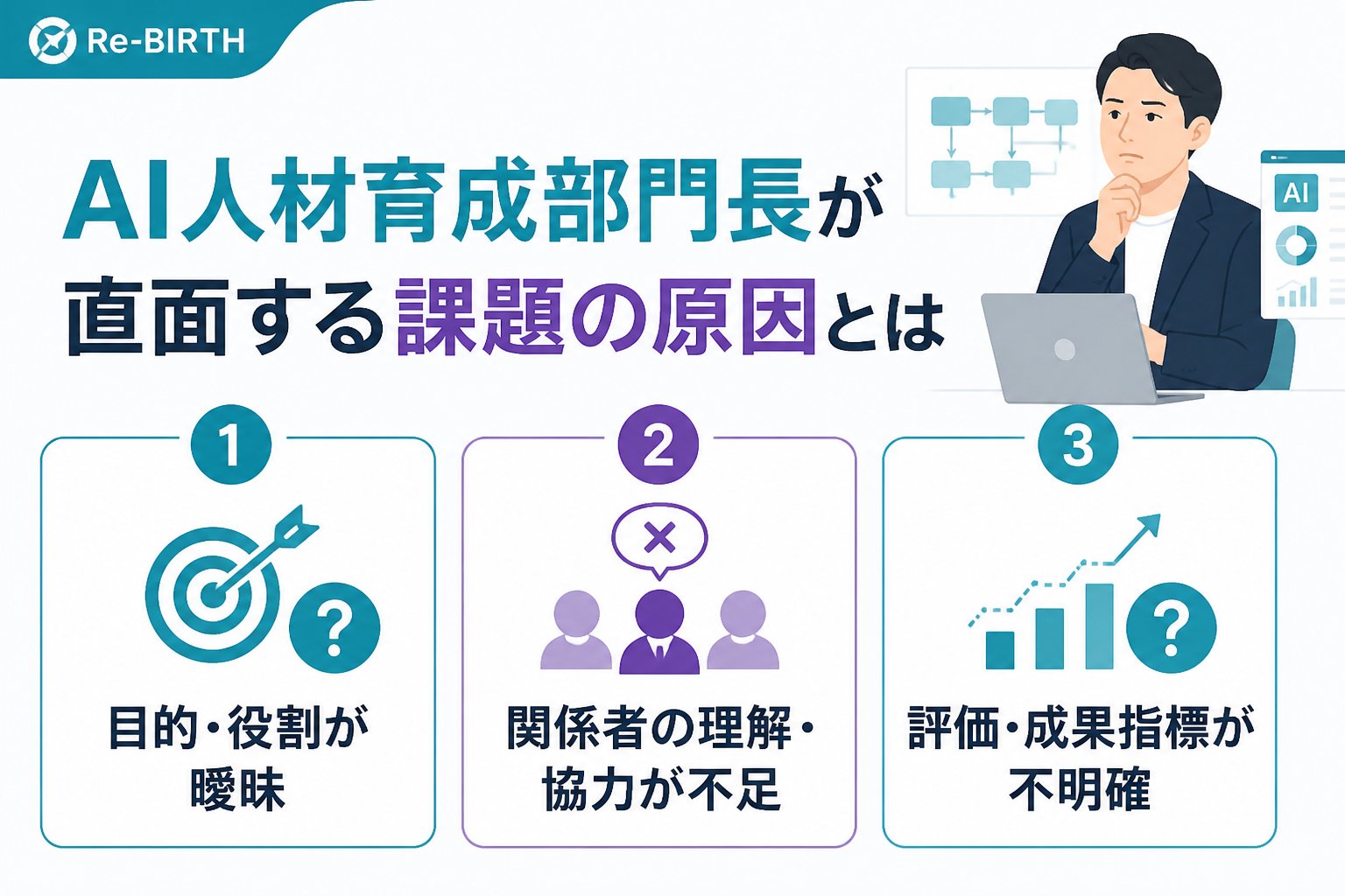 AI組織化 AI人材育成部門長が直面する課題の原因とは
