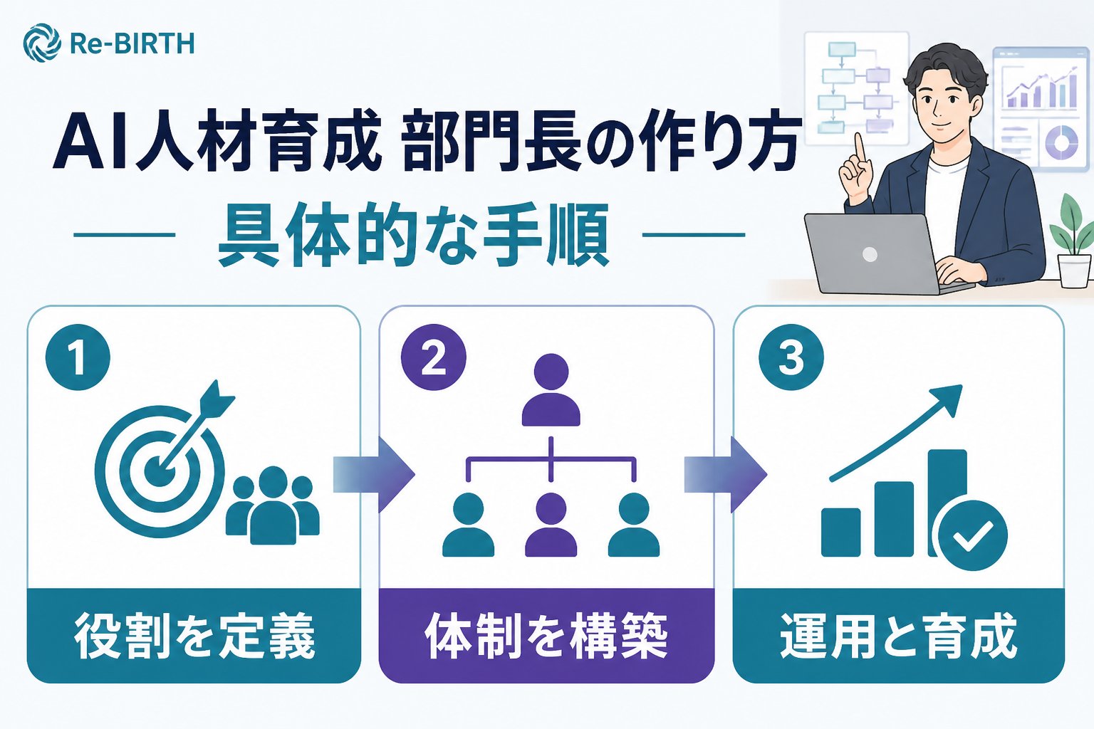 AI組織化 AI人材育成 部門長 作り方の具体的な手順