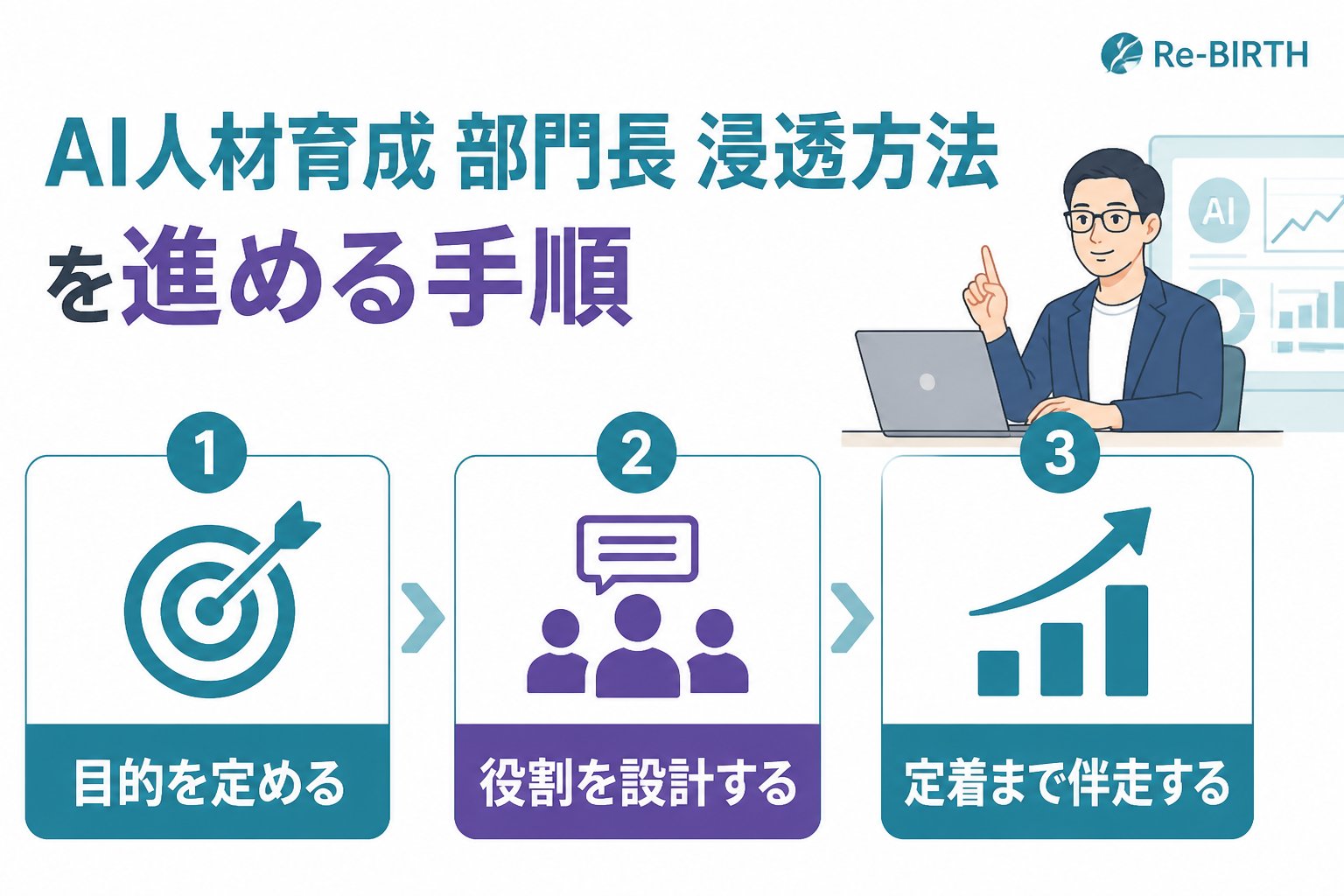 AI組織化 AI人材育成 部門長 浸透方法を進める手順