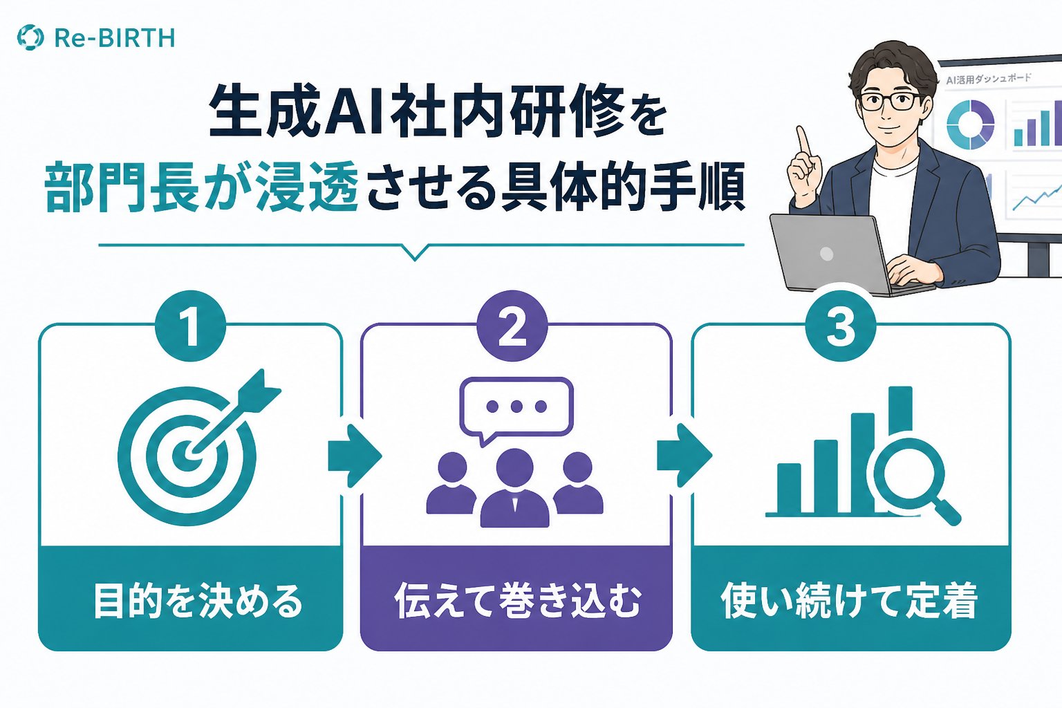 AI組織化 生成AI社内研修を部門長が浸透させる具体的手順