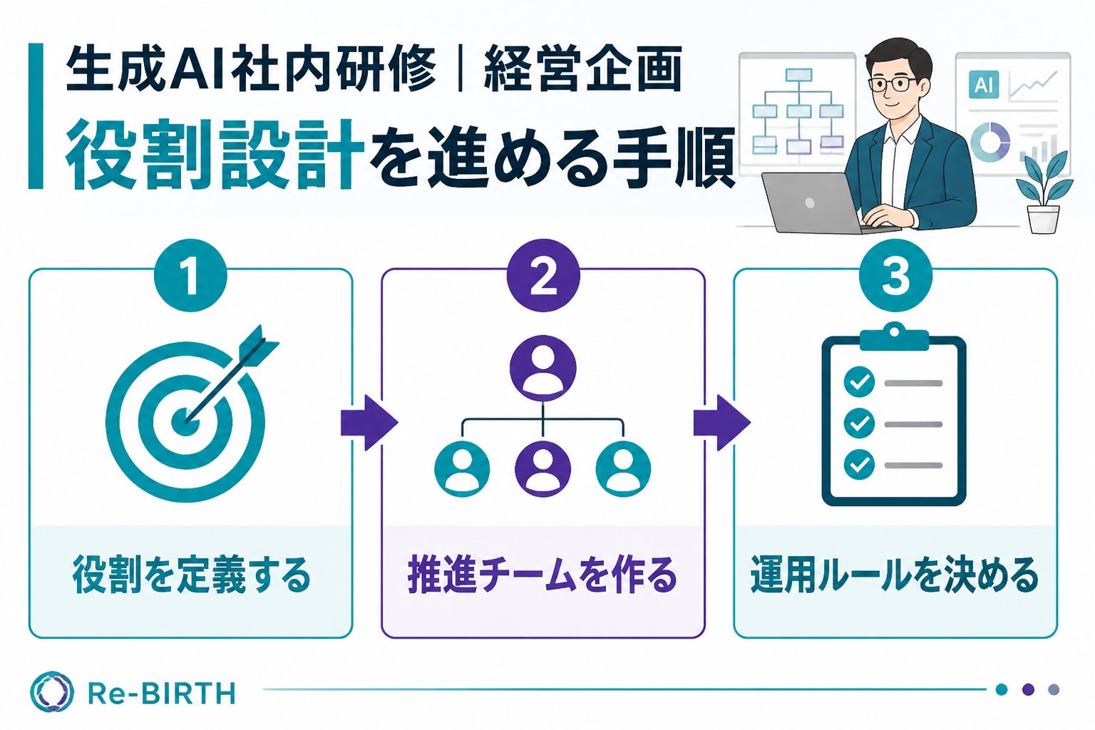 AI組織化 生成AI 社内研修 経営企画 役割設計を進める手順