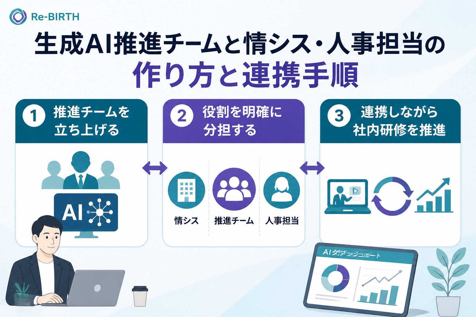 AI組織化 生成AI推進チームと情シス・人事担当の作り方と連携手順