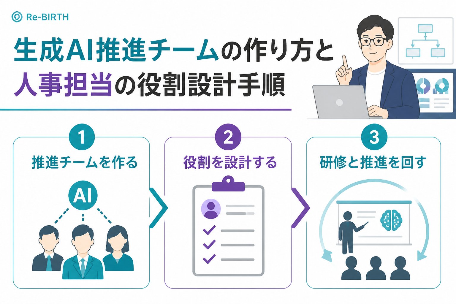 AI組織化 生成AI推進チームの作り方と人事担当の役割設計手順