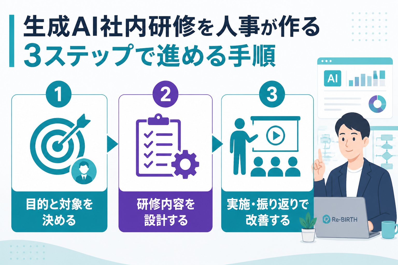 AI組織化 生成AI 社内研修 人事担当 作り方を進める手順