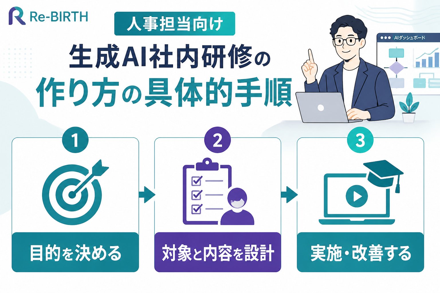 AI組織化 生成AI社内研修の人事担当向け作り方の具体的手順