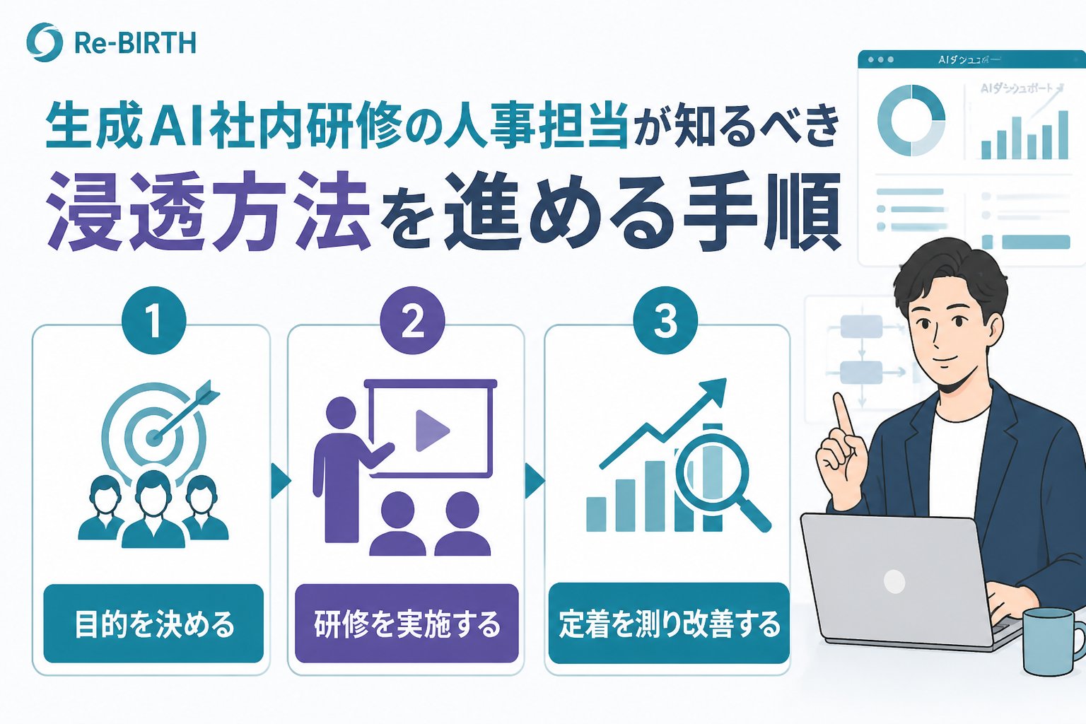 AI組織化 生成AI 社内研修 人事担当 浸透方法を進める手順