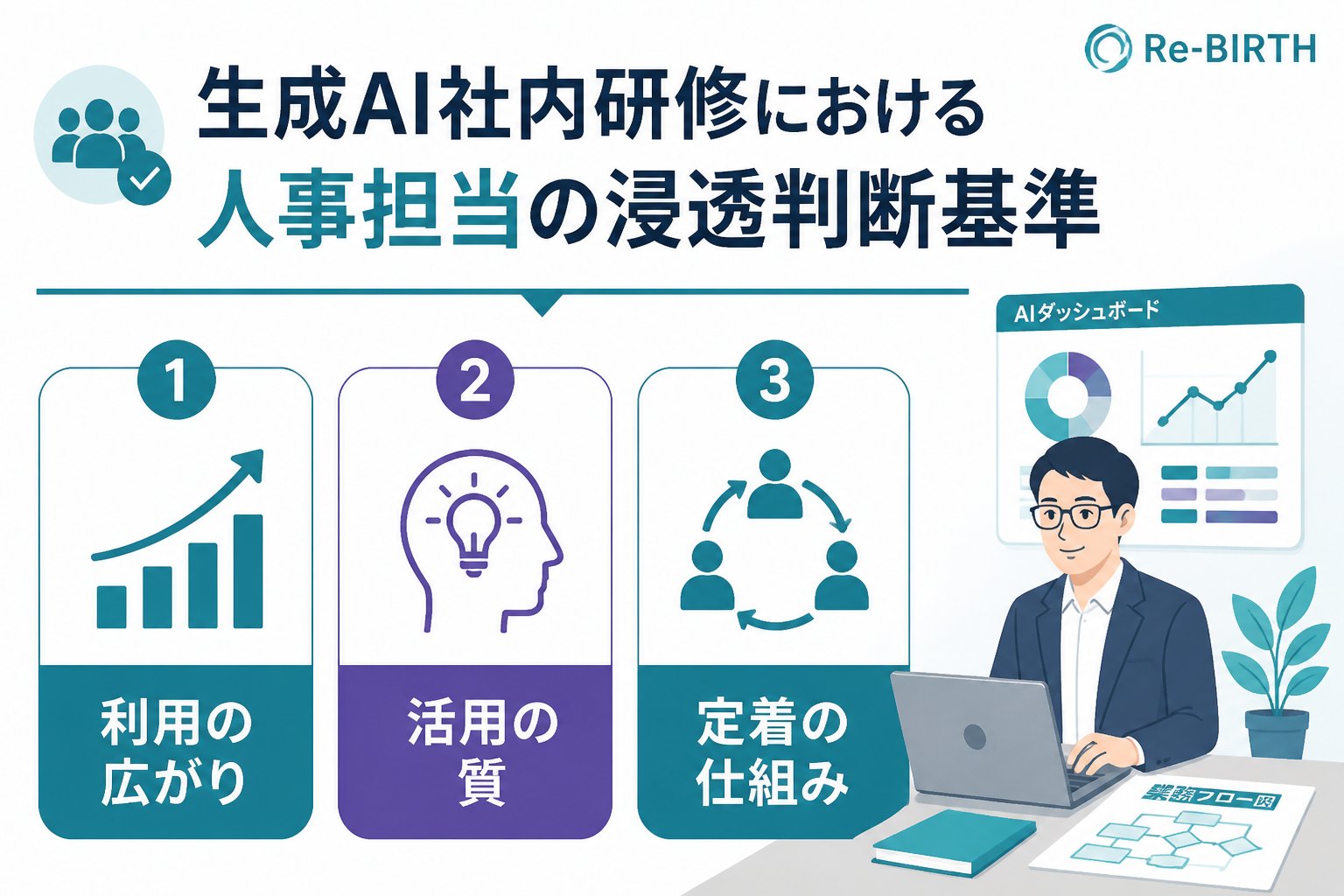 AI組織化 生成AI社内研修における人事担当の浸透判断基準