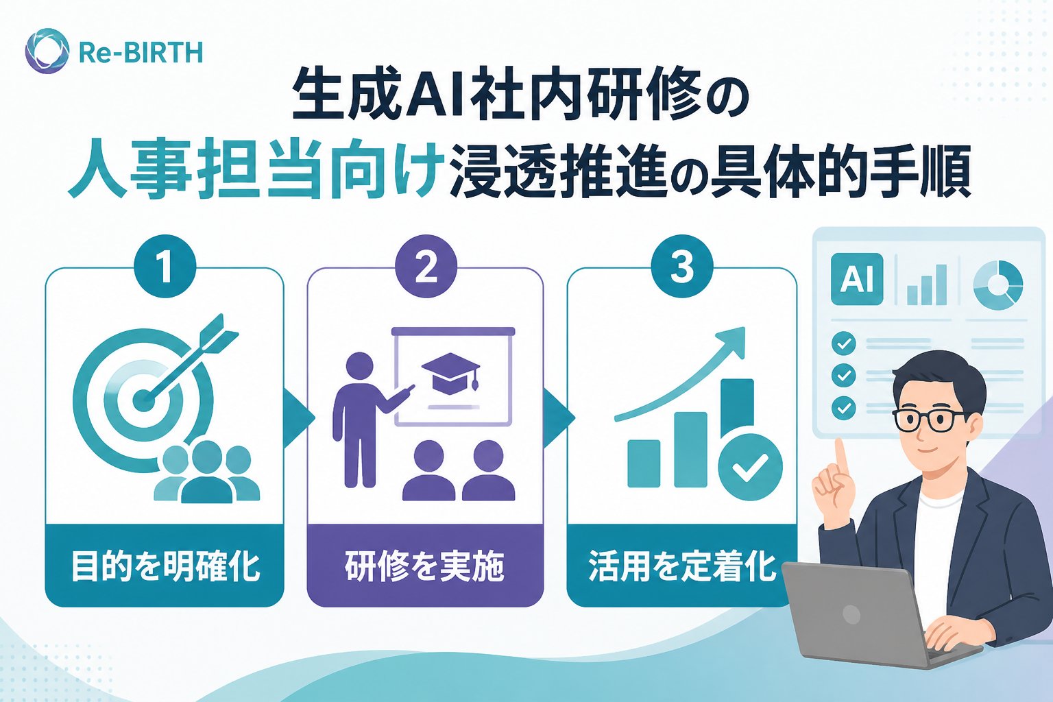 AI組織化 生成AI社内研修の人事担当向け浸透推進の具体的手順