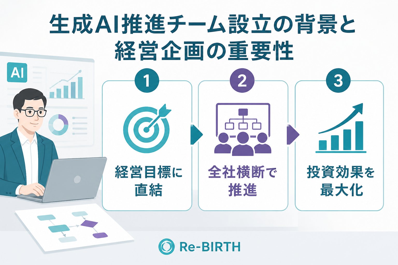 AI組織化 生成AI推進チーム設立の背景と経営企画の重要性