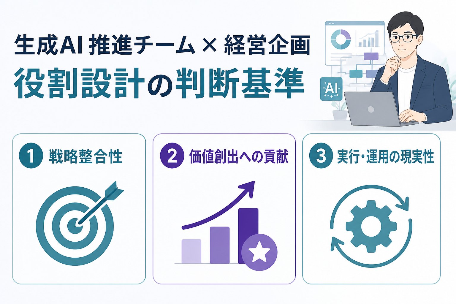 AI組織化 生成AI 推進チーム 経営企画 役割設計の判断基準