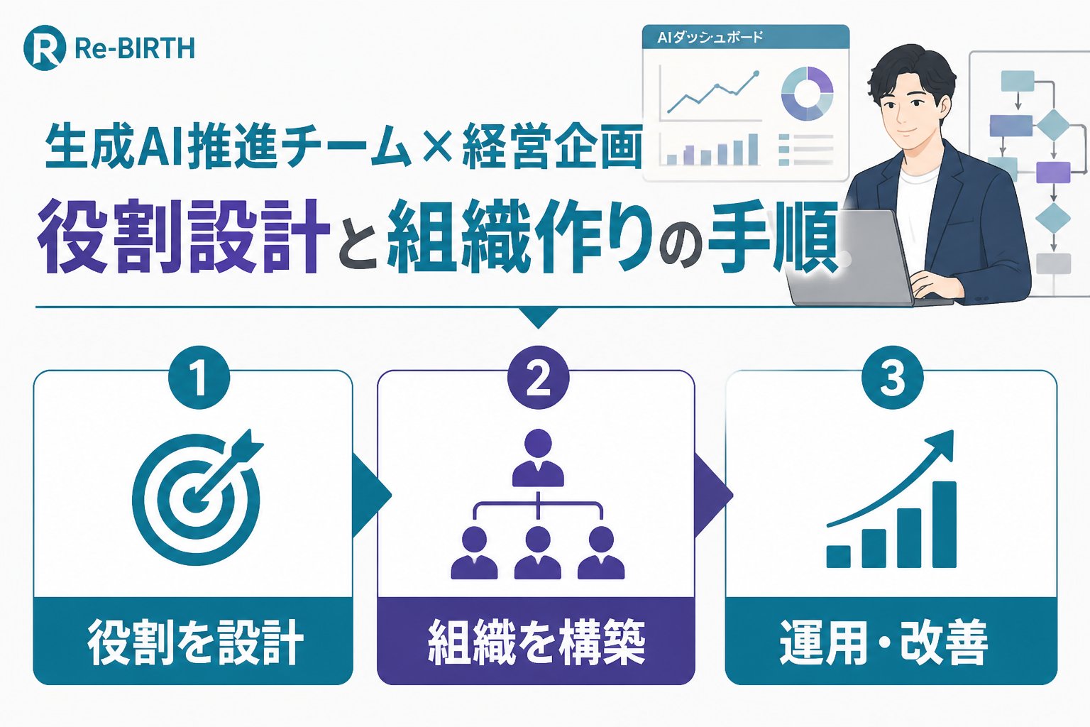 AI組織化 生成AI推進チーム経営企画の役割設計と組織作りの手順