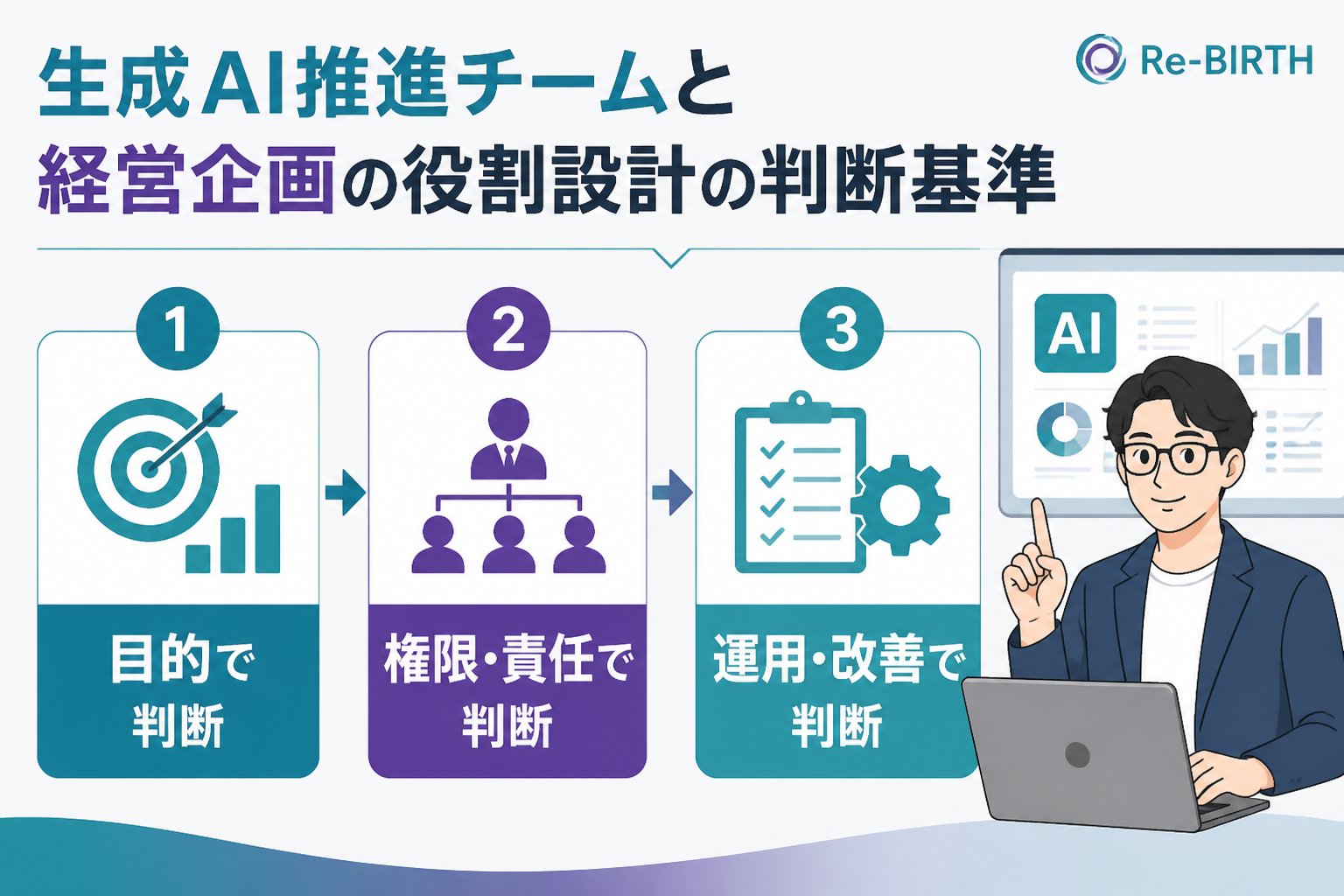 AI組織化 生成AI推進チームと経営企画の役割設計の判断基準