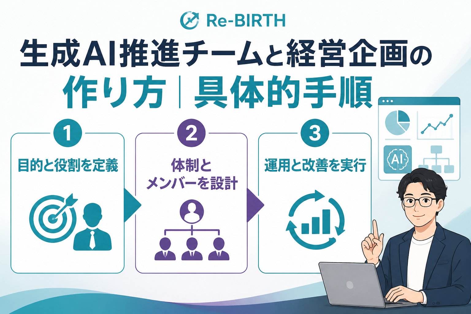 AI組織化 生成AI 推進チーム 経営企画 作り方の具体的手順