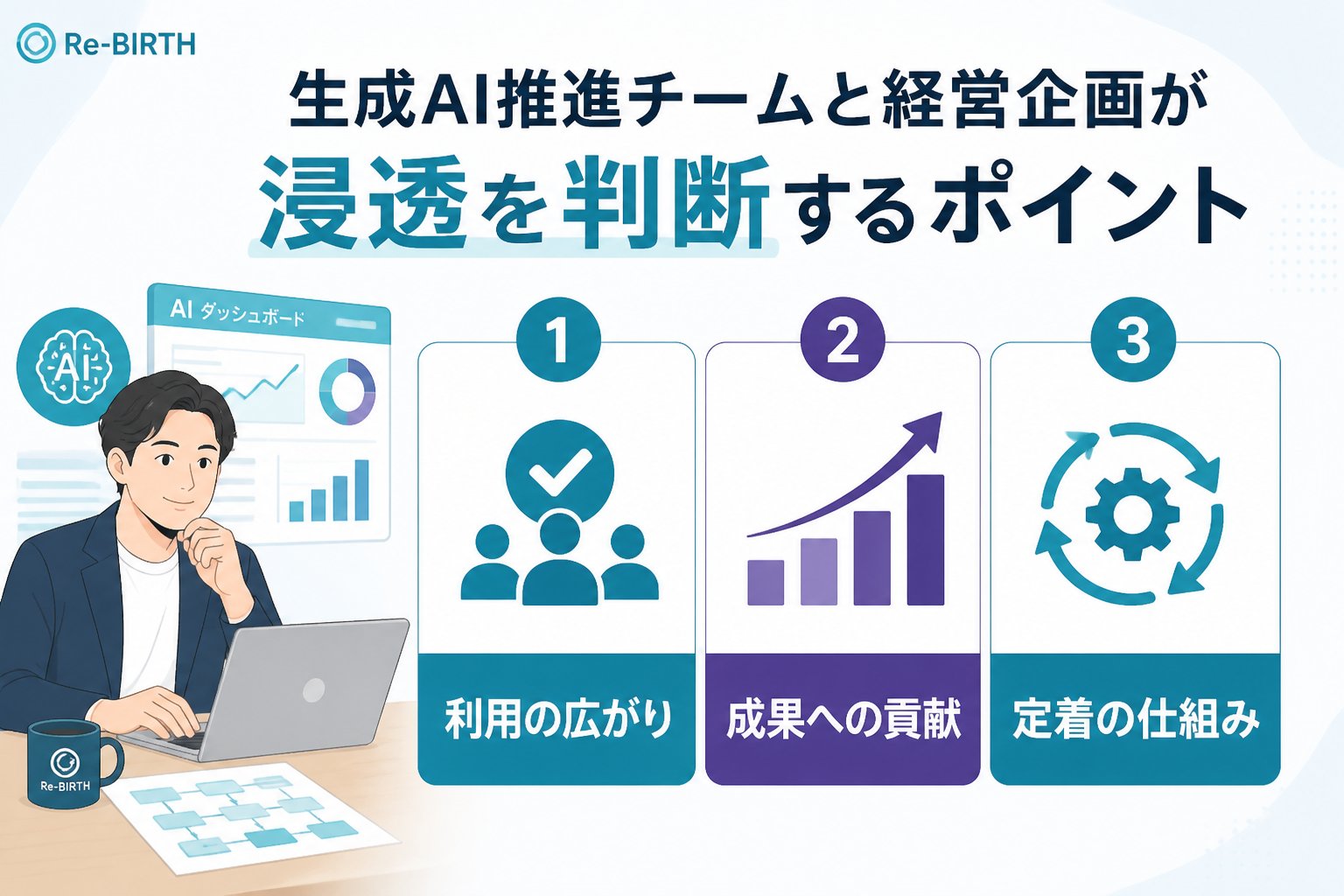AI組織化 生成AI推進チームと経営企画が浸透を判断するポイント