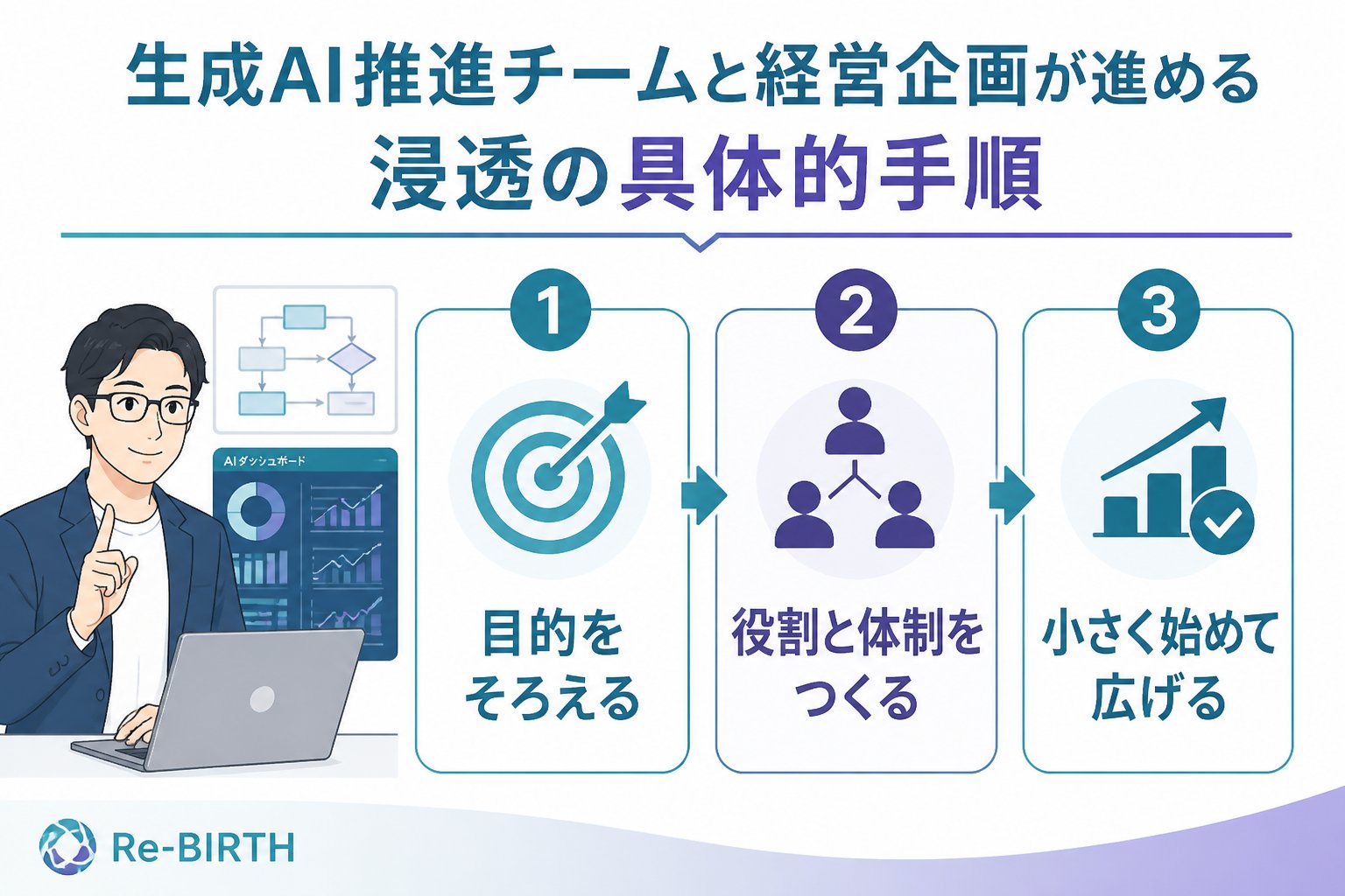 AI組織化 生成AI推進チームと経営企画が進める浸透の具体的手順
