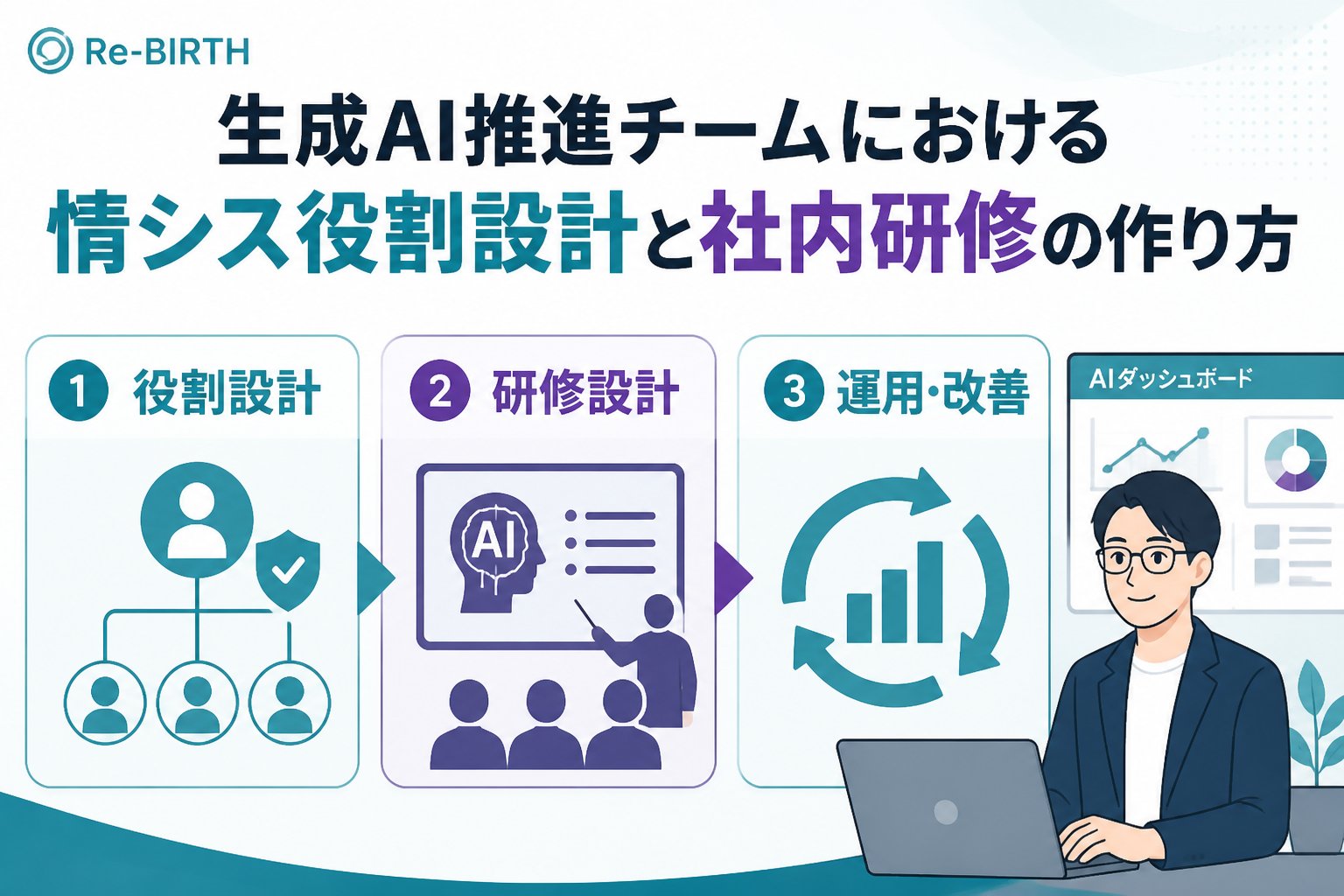 AI組織化 生成AI推進チームの情シス役割設計と社内研修の作り方
