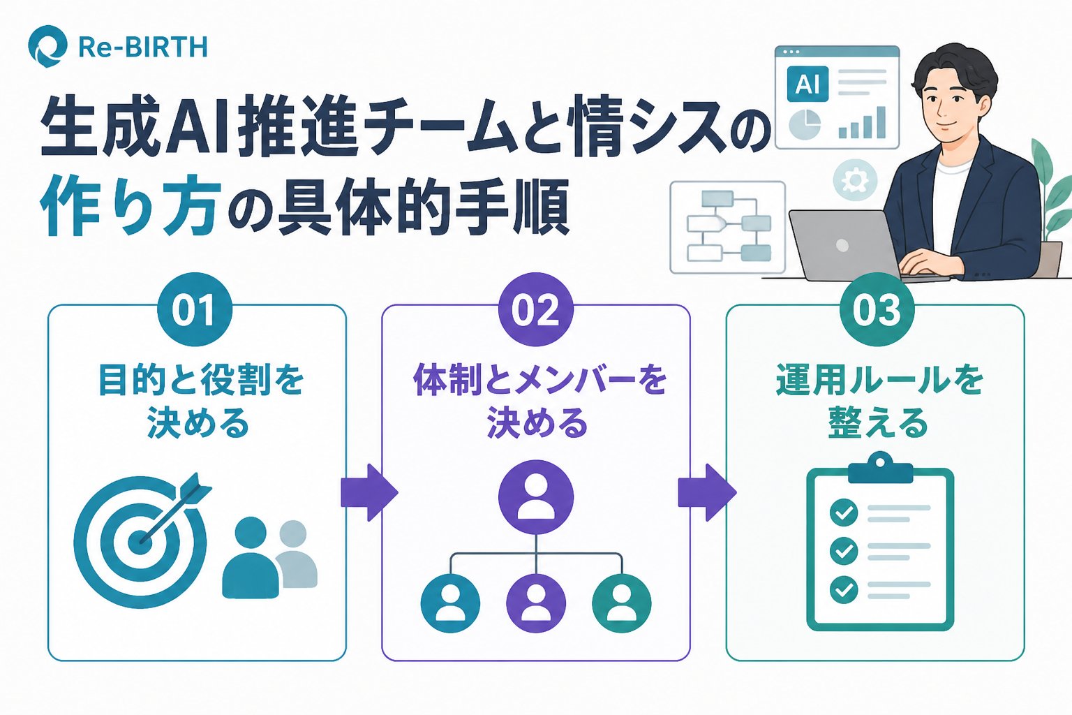AI組織化 生成AI推進チームと情シスの作り方の具体的手順