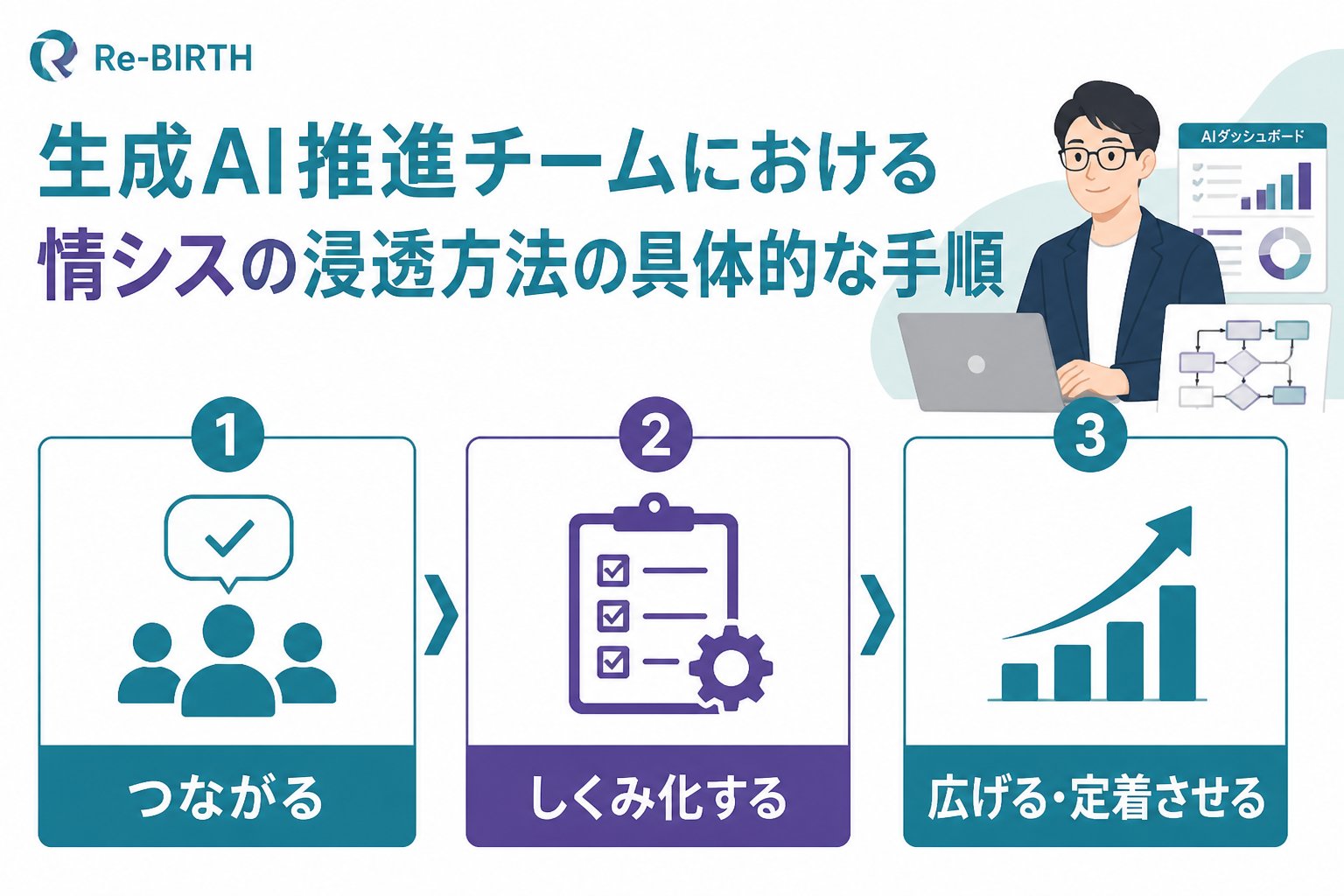 AI組織化 生成AI推進チームにおける情シスの浸透方法の具体的な手順