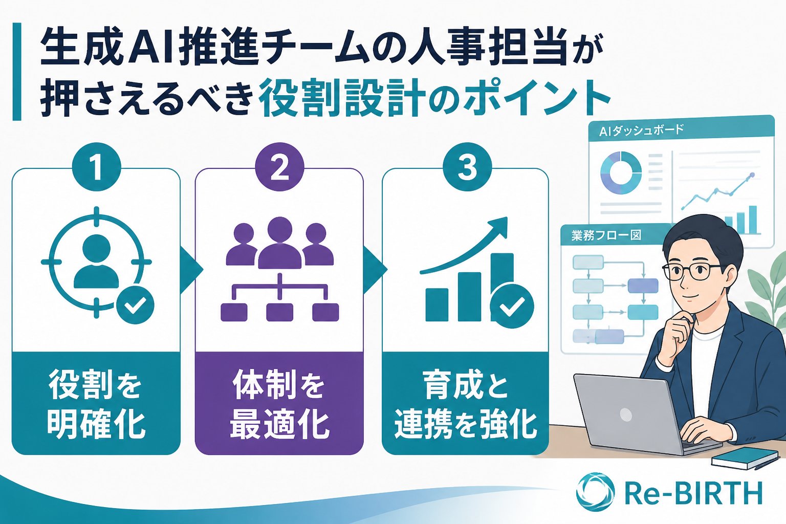 AI組織化 生成AI推進チームの人事担当が押さえるべき役割設計のポイント