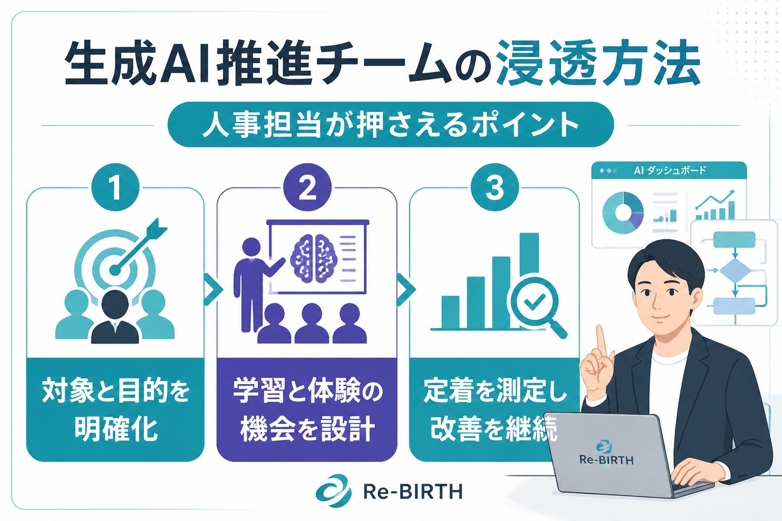 AI組織化 生成AI推進チームと人事担当が知るべき浸透方法の課題と対策