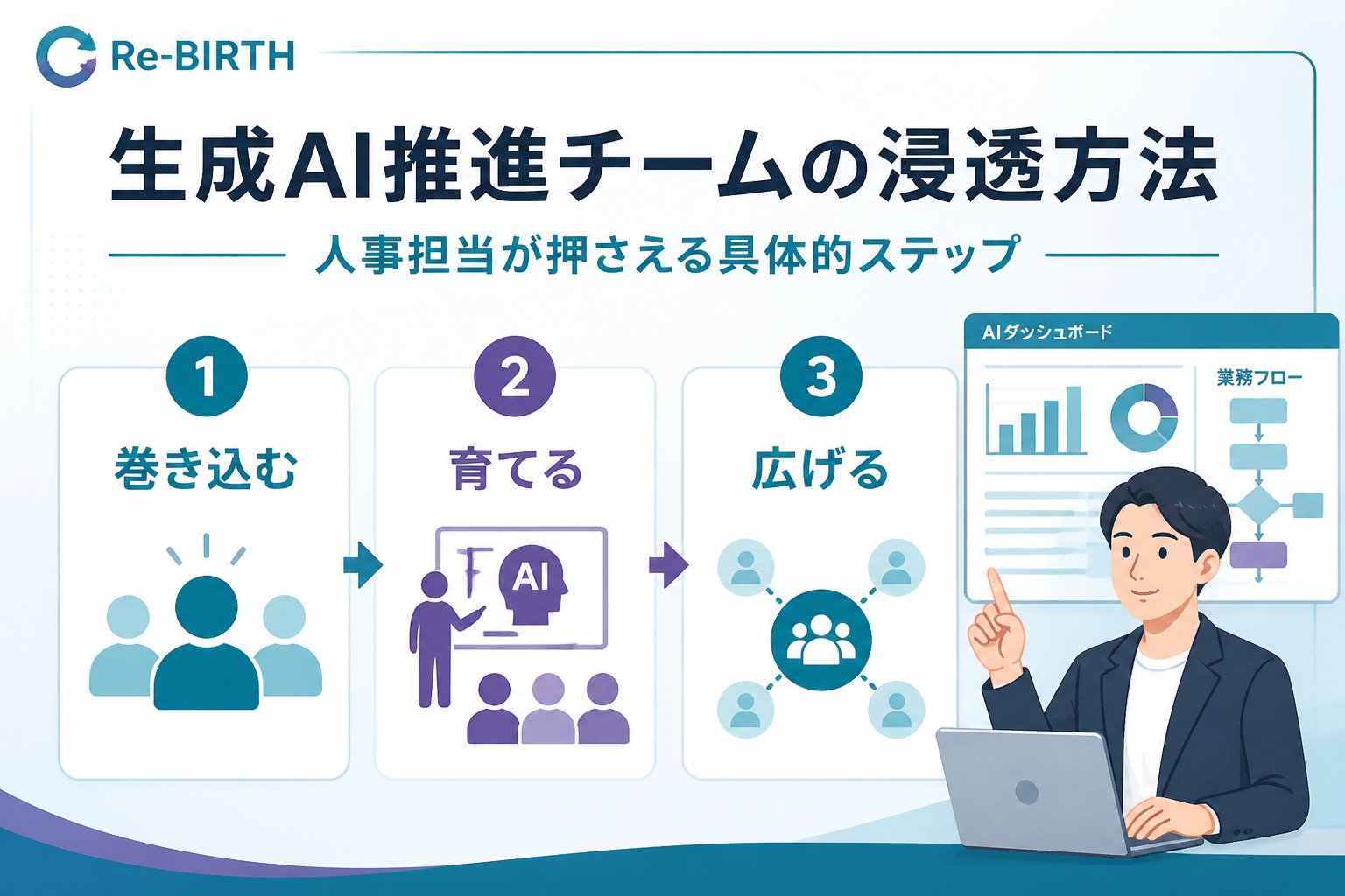 AI組織化 生成AI推進チームの浸透方法（人事担当）における具体的なステップ