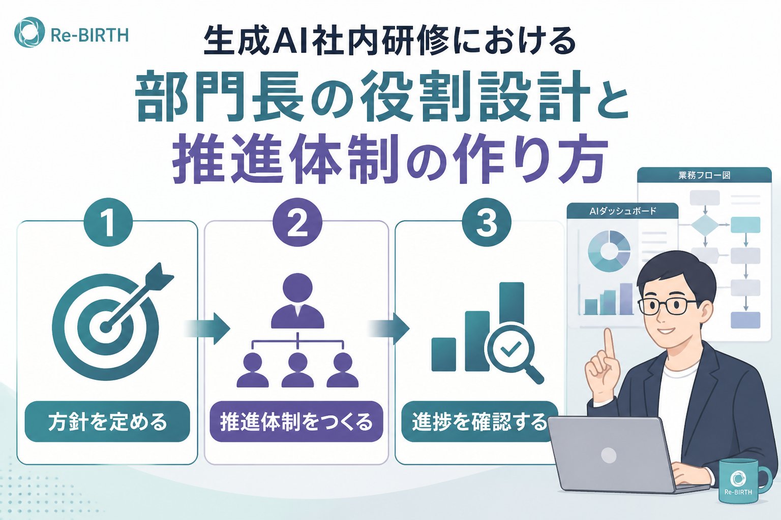 AI組織化 生成AI社内研修の部門長の役割設計と推進体制の具体的な作り方