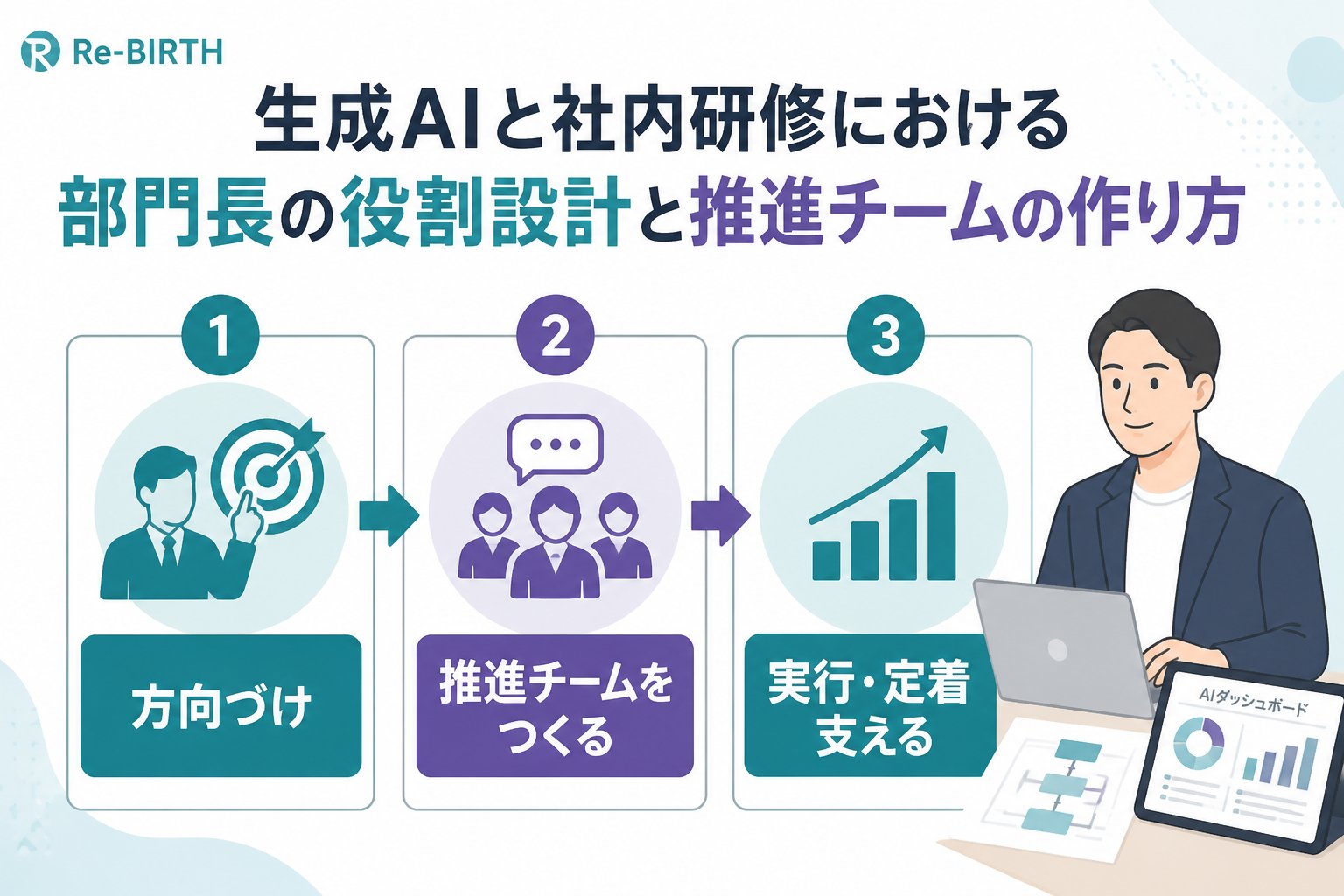 AI組織化 生成AIと社内研修における部門長の役割設計と推進チームの作り方
