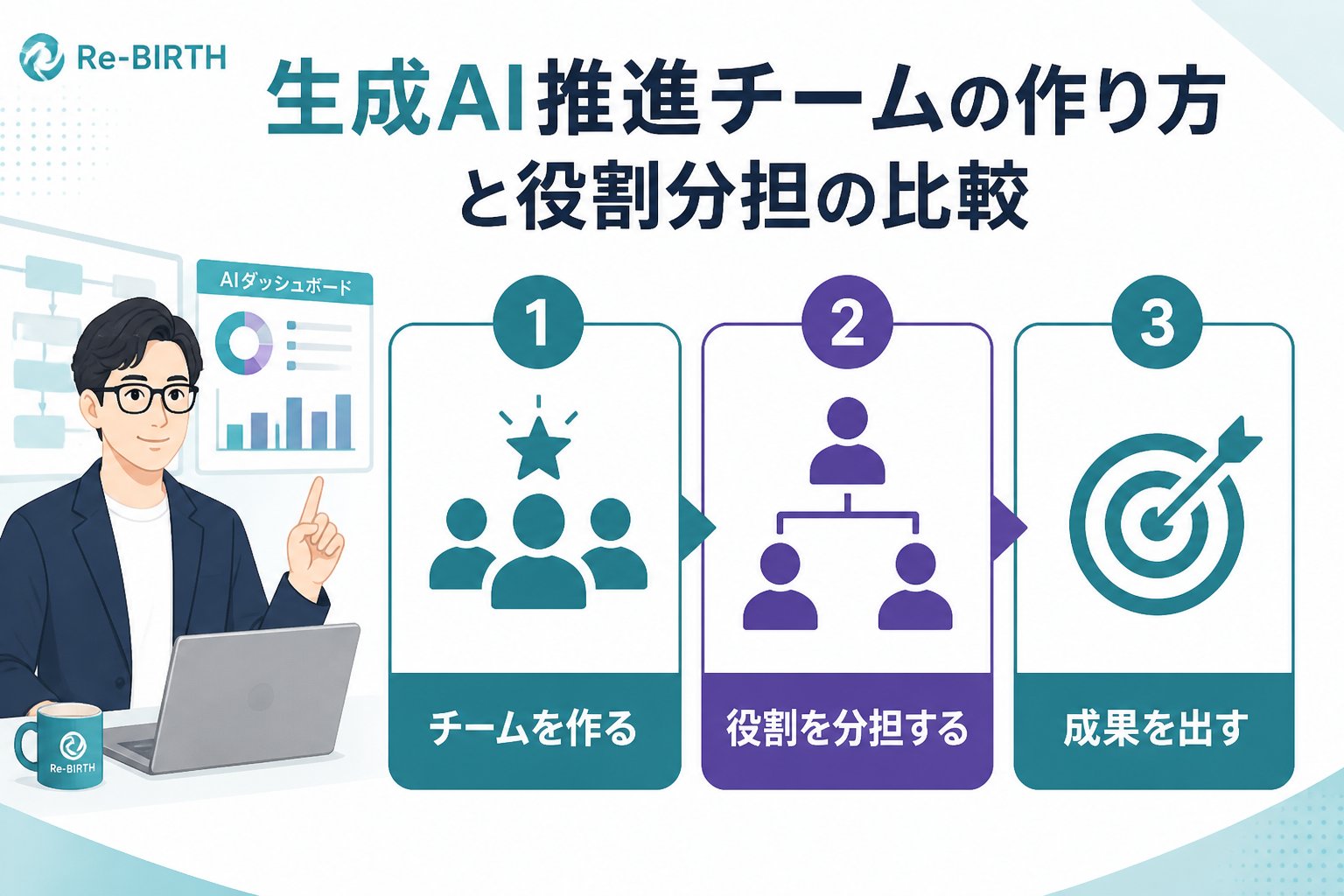 AI組織化 生成AI推進チームの作り方と役割分担の比較