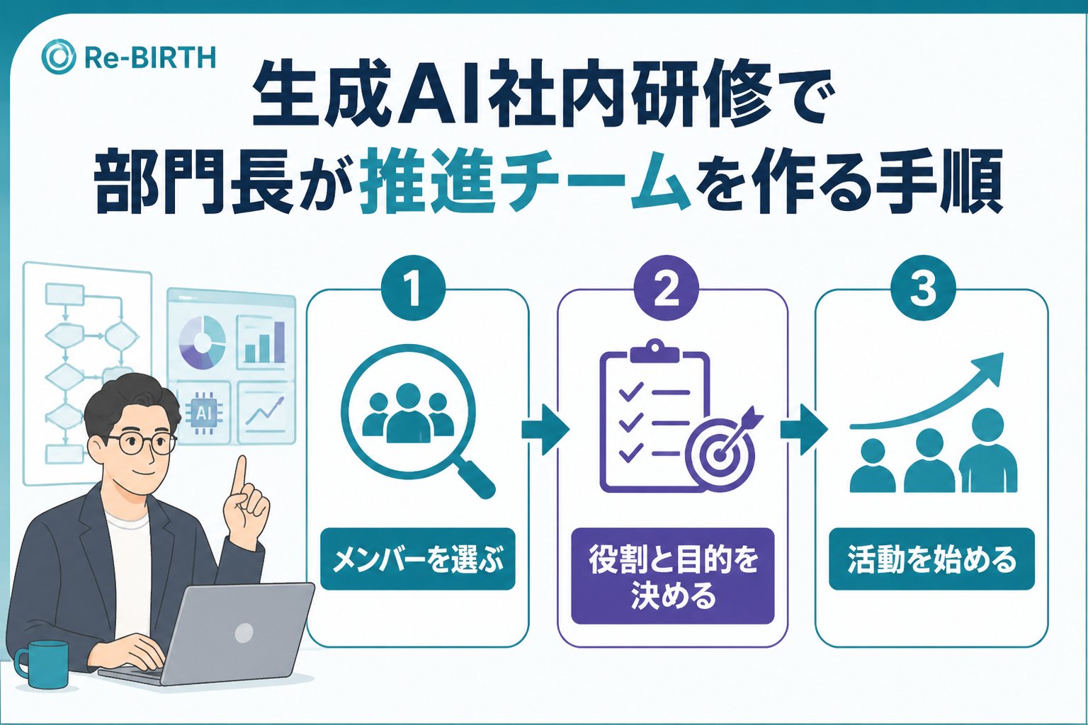 AI組織化 生成AI社内研修で部門長が推進チームを作る具体的な手順