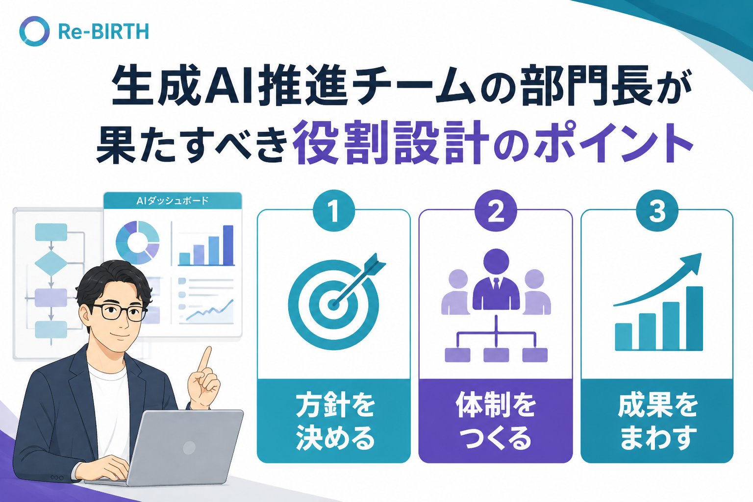 AI組織化 生成AI推進チームの部門長の役割設計と作り方の具体手順